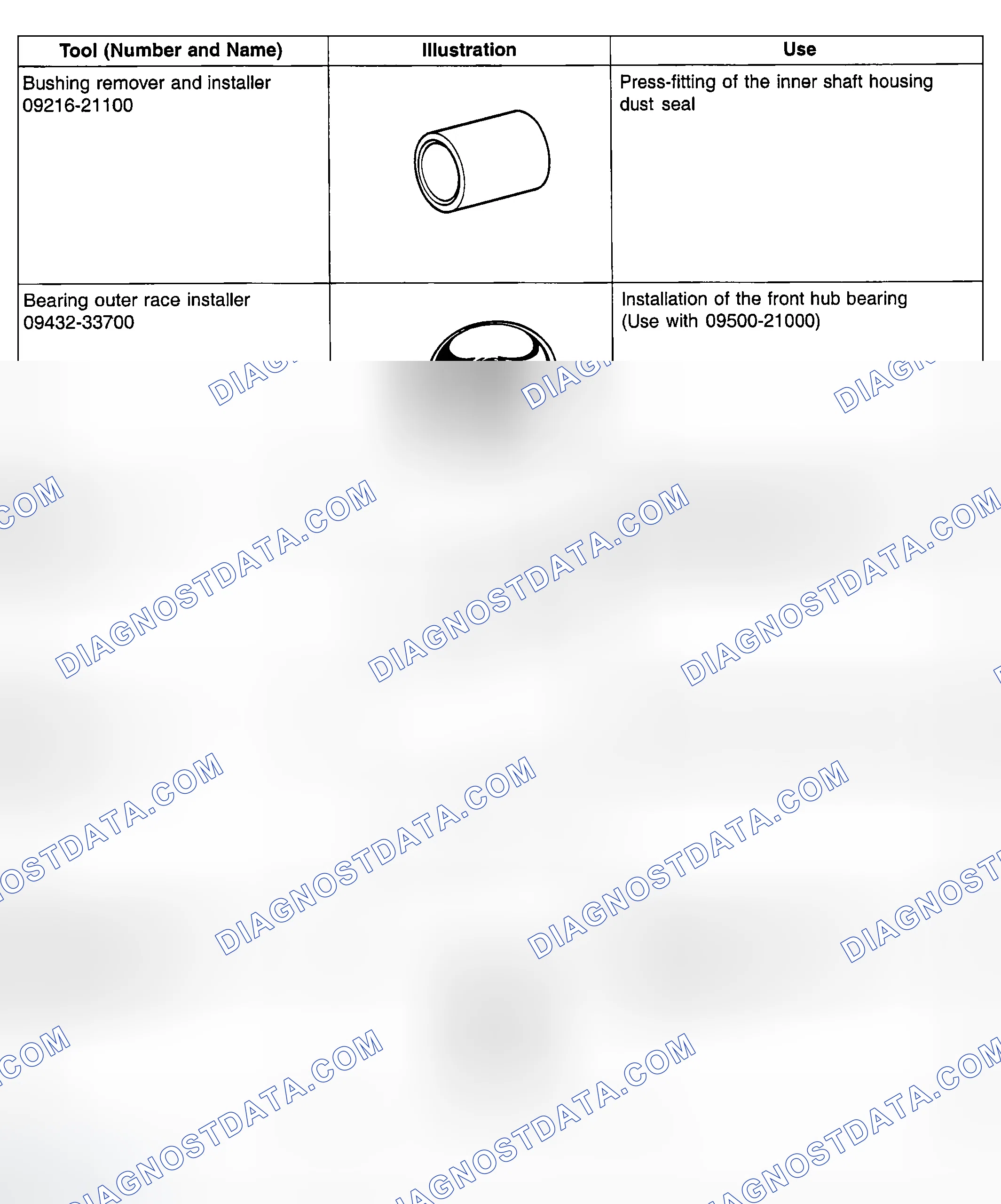 Scheme 34: SPECIAL TOOL