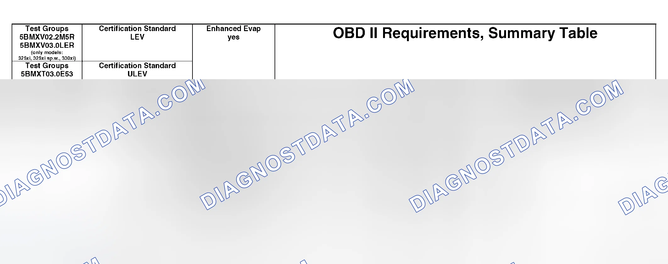 Scheme 355: OBD II Diagnostic Chart (21 Of 21)