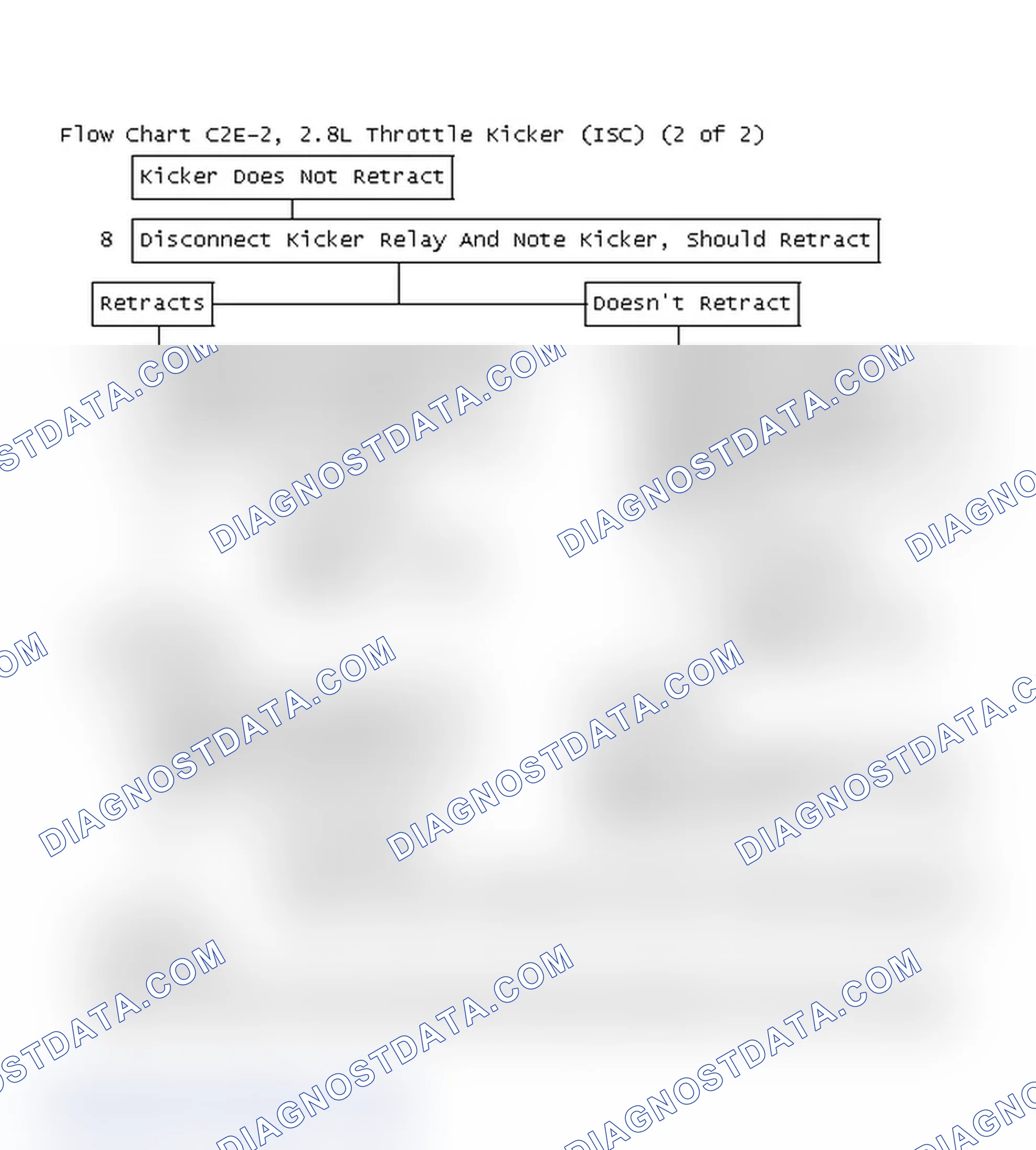 Scheme 159: Flow Chart C2E-2, 2.8L Throttle Kicker (ISC) (2 of 2)