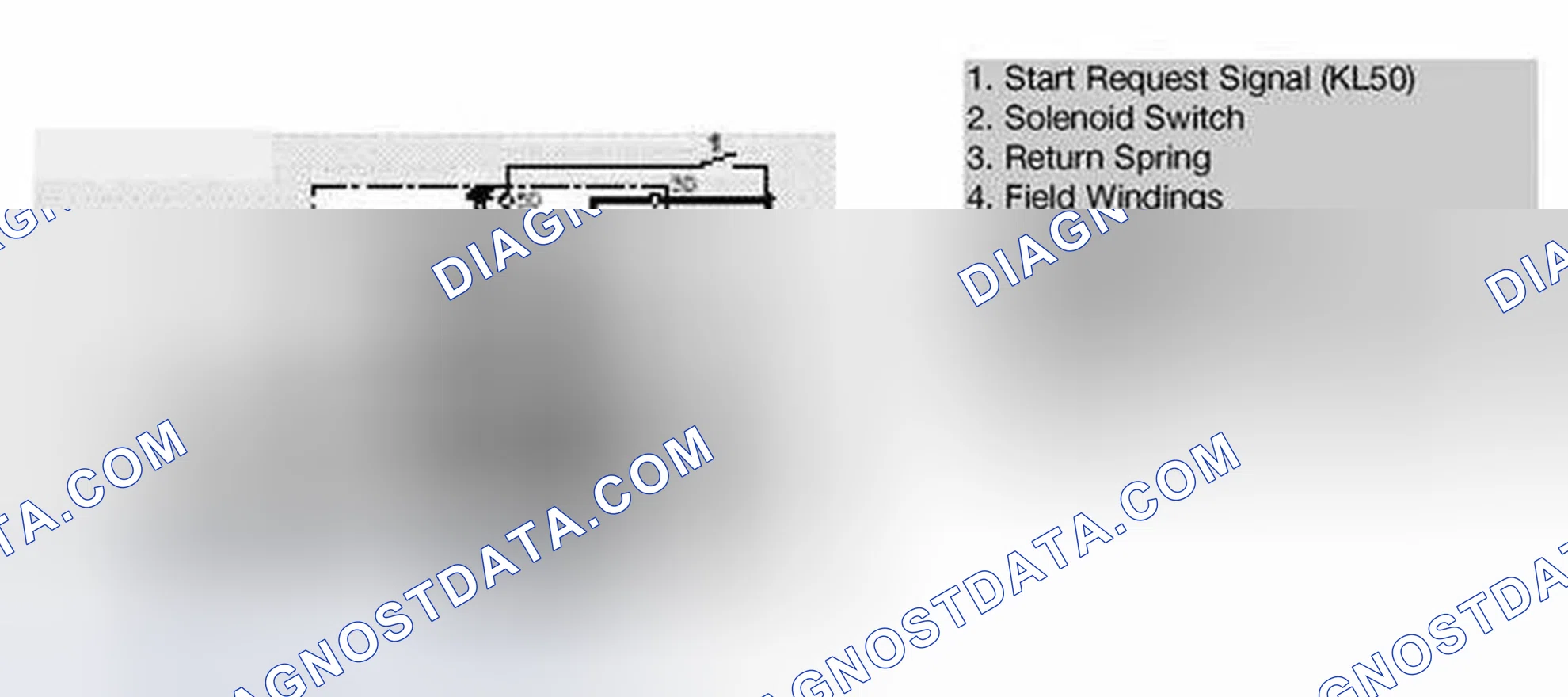 Scheme 24: Phases of Starter Operation