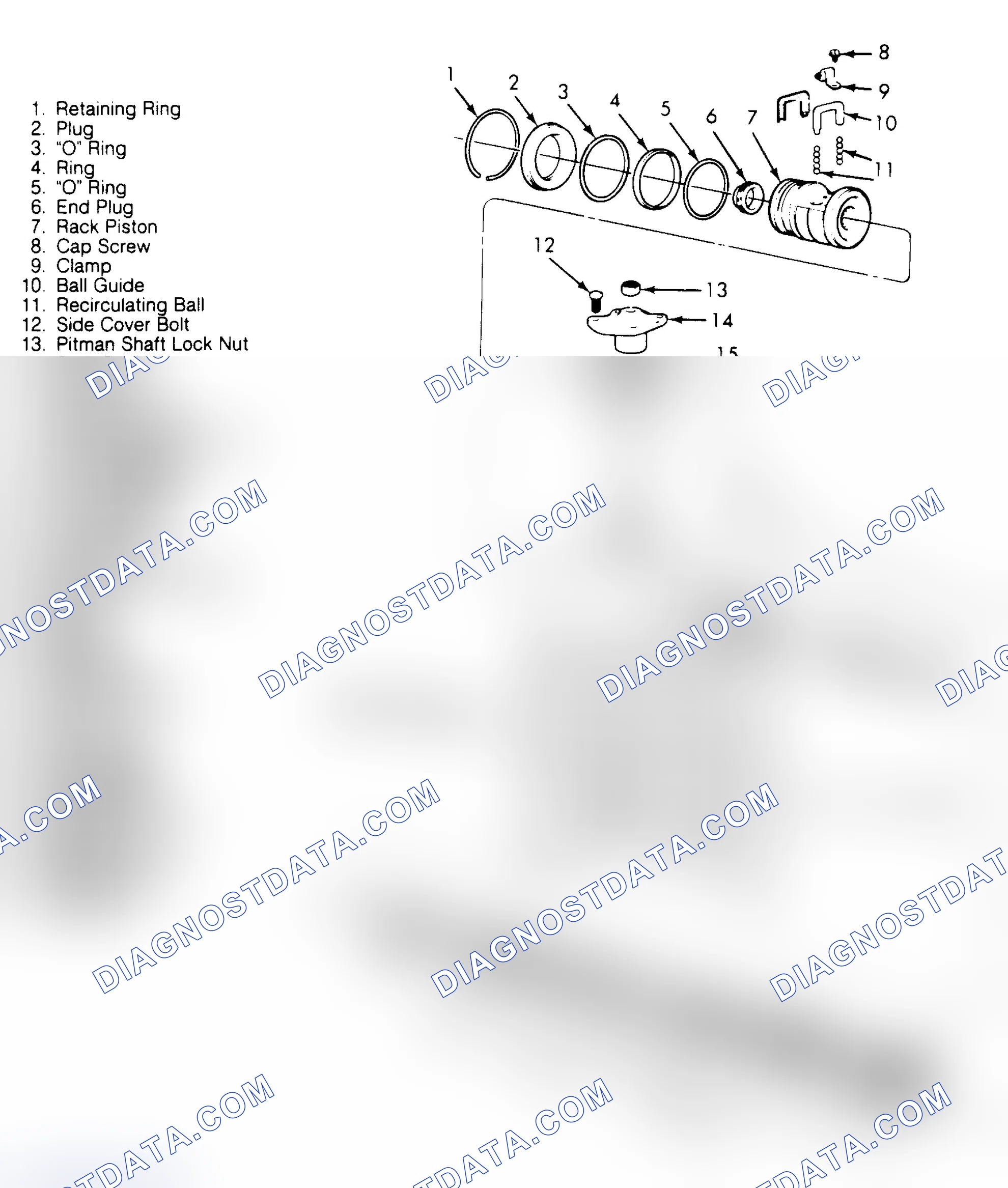 Scheme 2: LUBRICATION & TESTING
