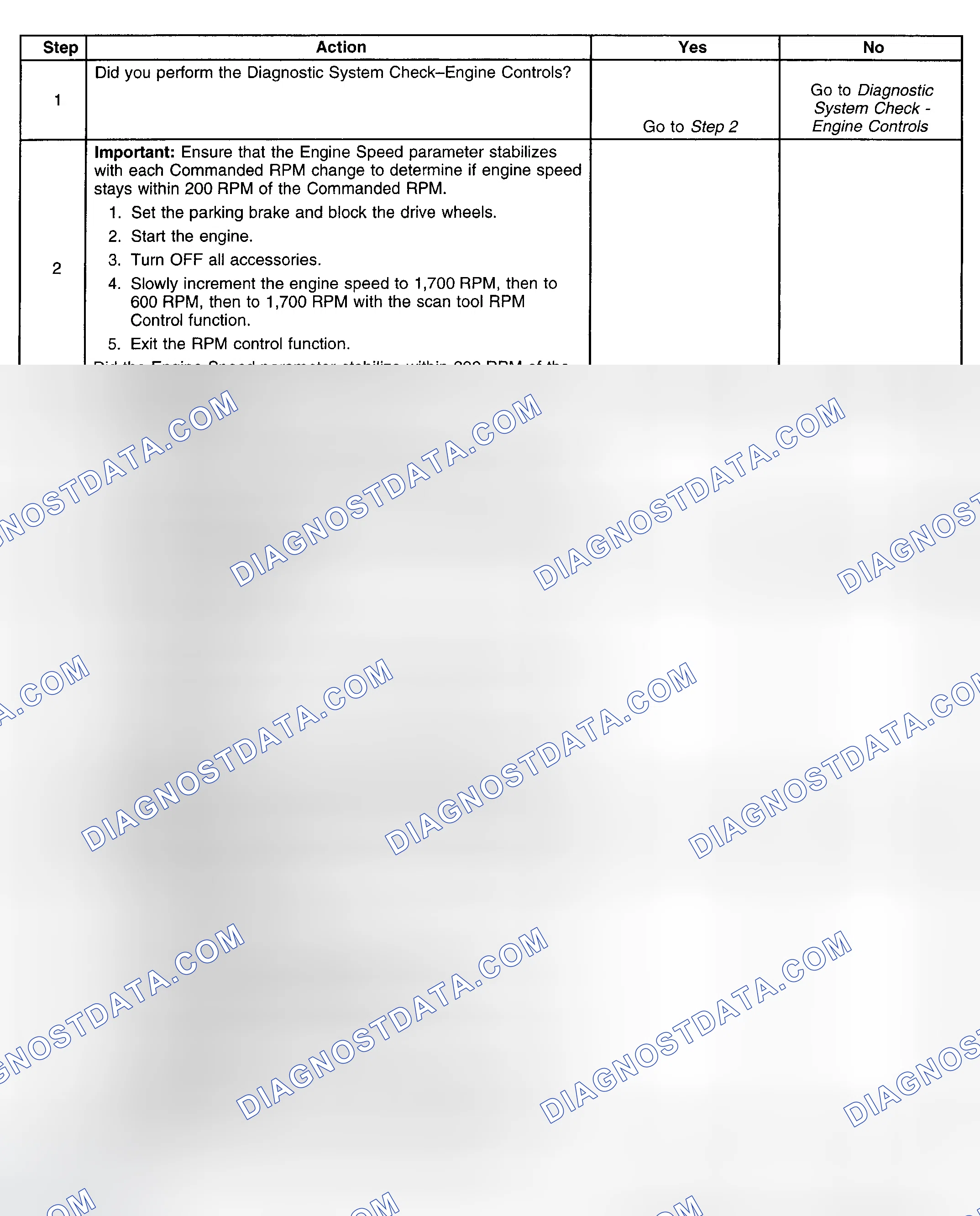 Scheme 143: Diagnostic Procedure