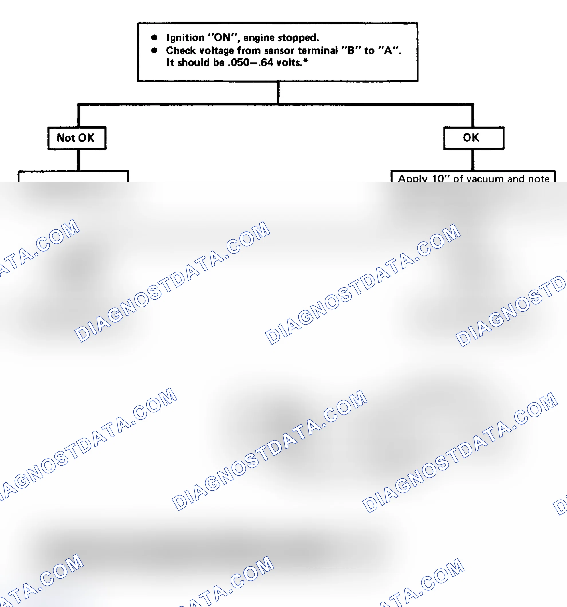 Scheme 88: CHART 7 - Map & Baro Output Check