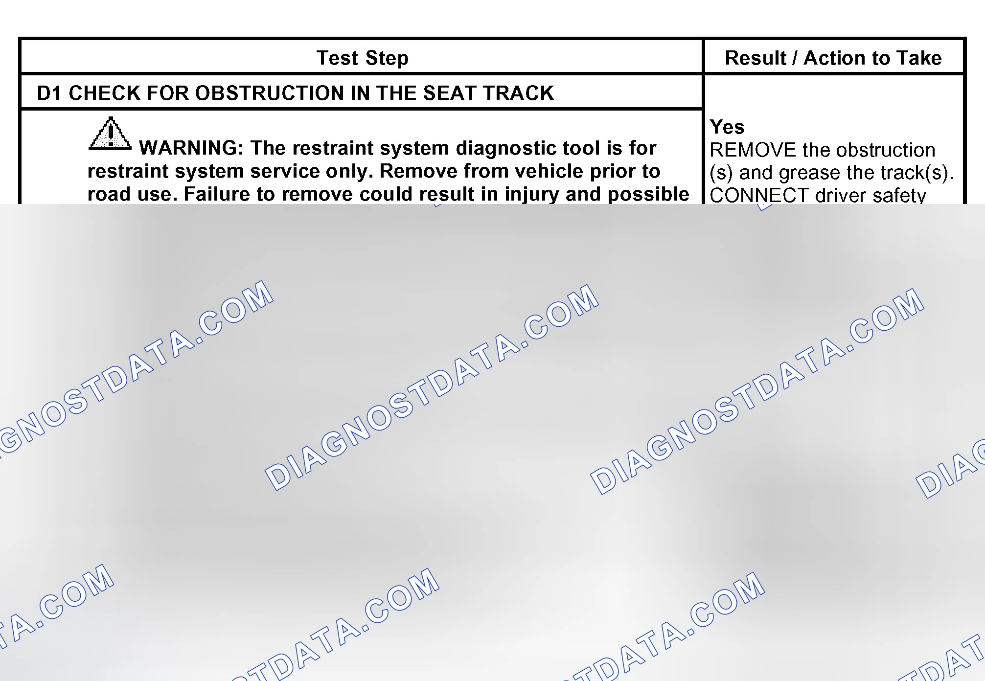 Scheme 6: PINPOINT TEST D: THE POWER SEAT DOES NOT MAKE FULL TRAVEL
