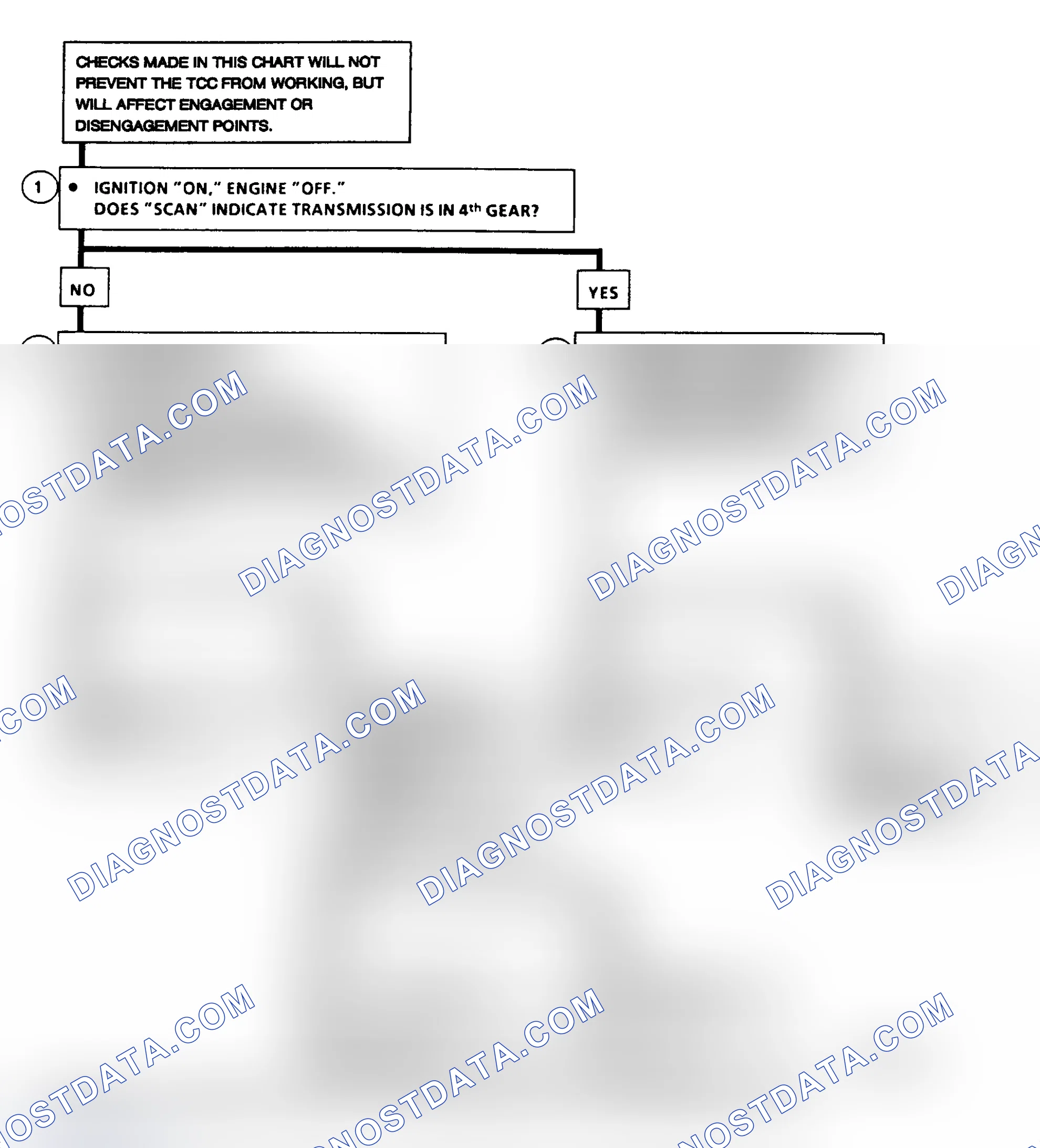 Scheme 204: Diagnostic Aids
