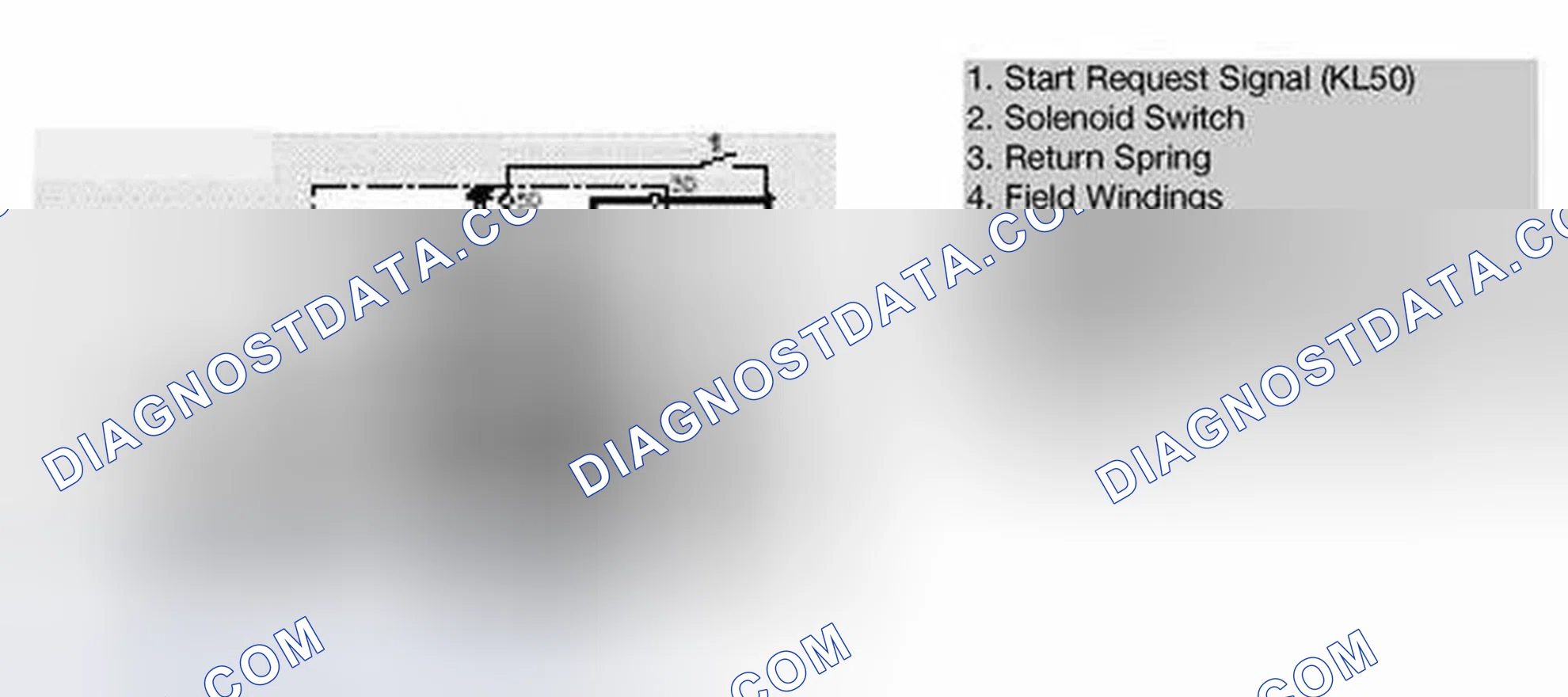 Scheme 18: Phases of Starter Operation
