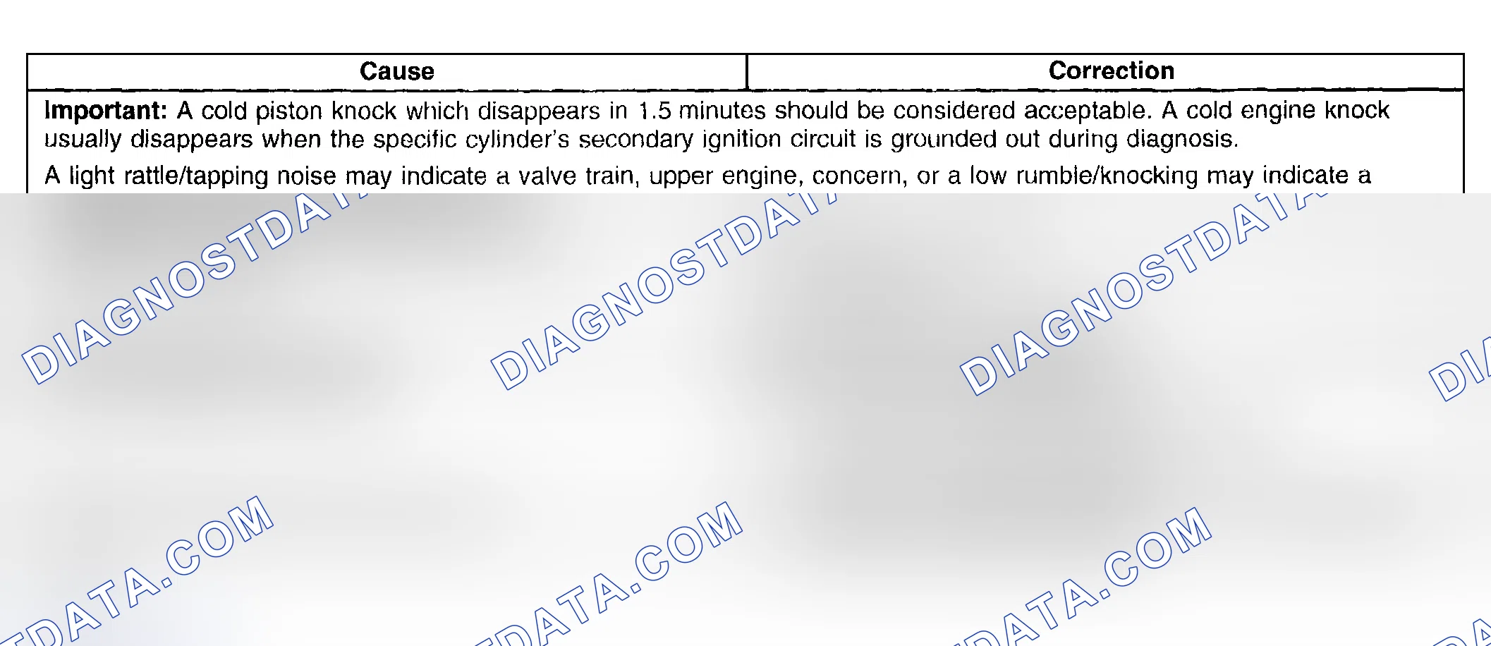 Scheme 80: Engine Noise On Start-Up But Only Lasting A Few Seconds