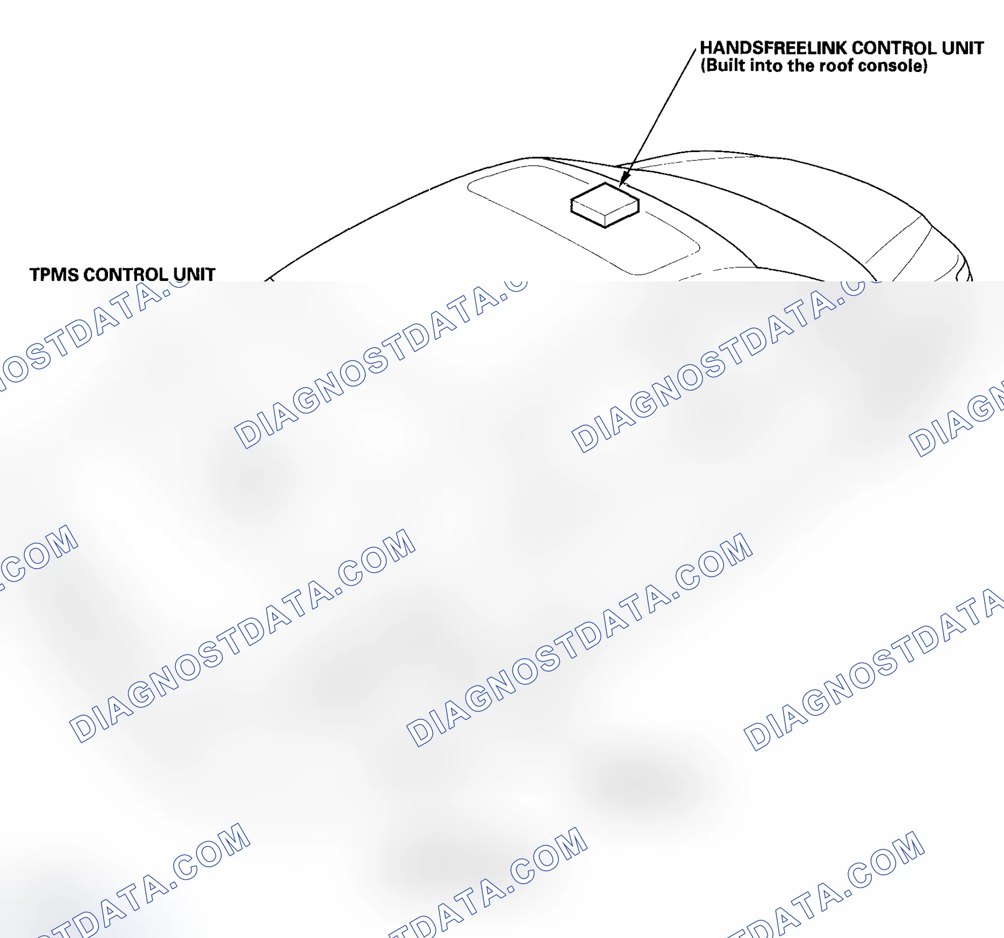 Scheme 21: Roof and Trunk