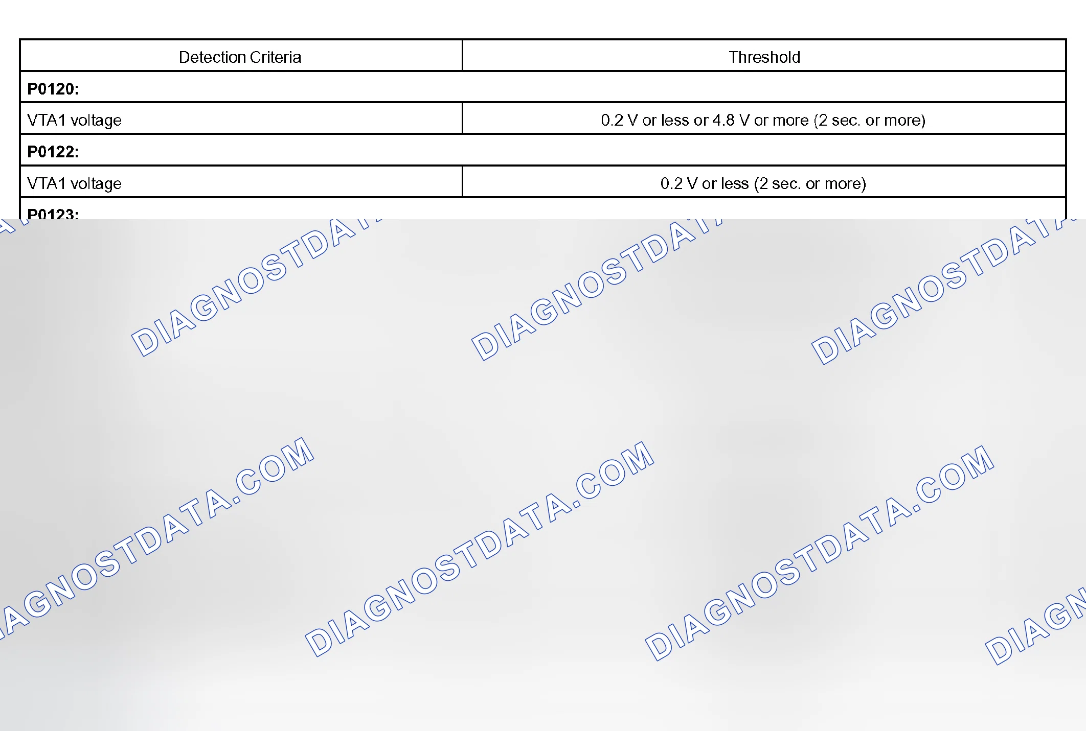 Scheme 652: TYPICAL MALFUNCTION THRESHOLDS