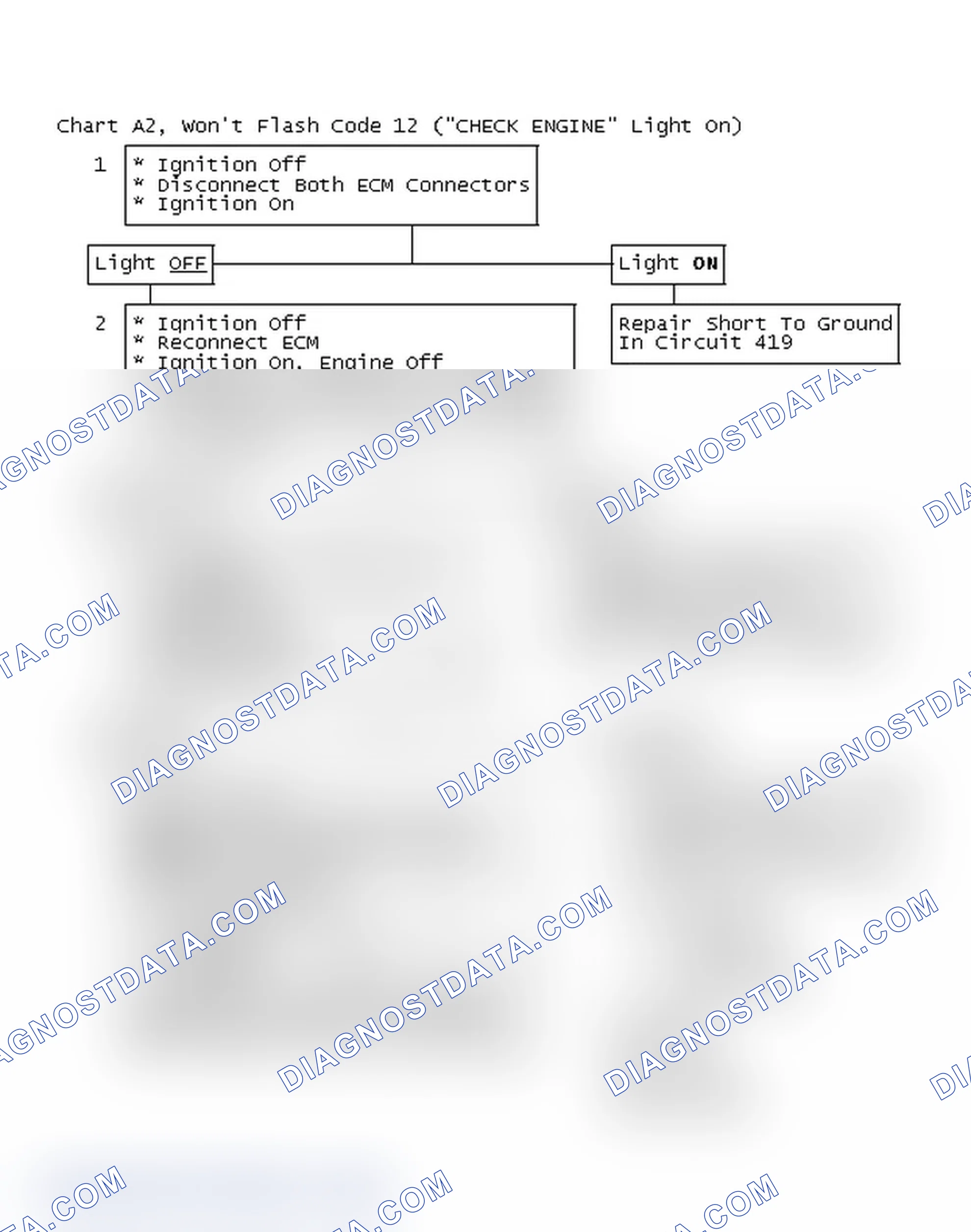 Scheme 170: Chart A2, Won't Flash Code 12 ("CHECK ENGINE" Light On)