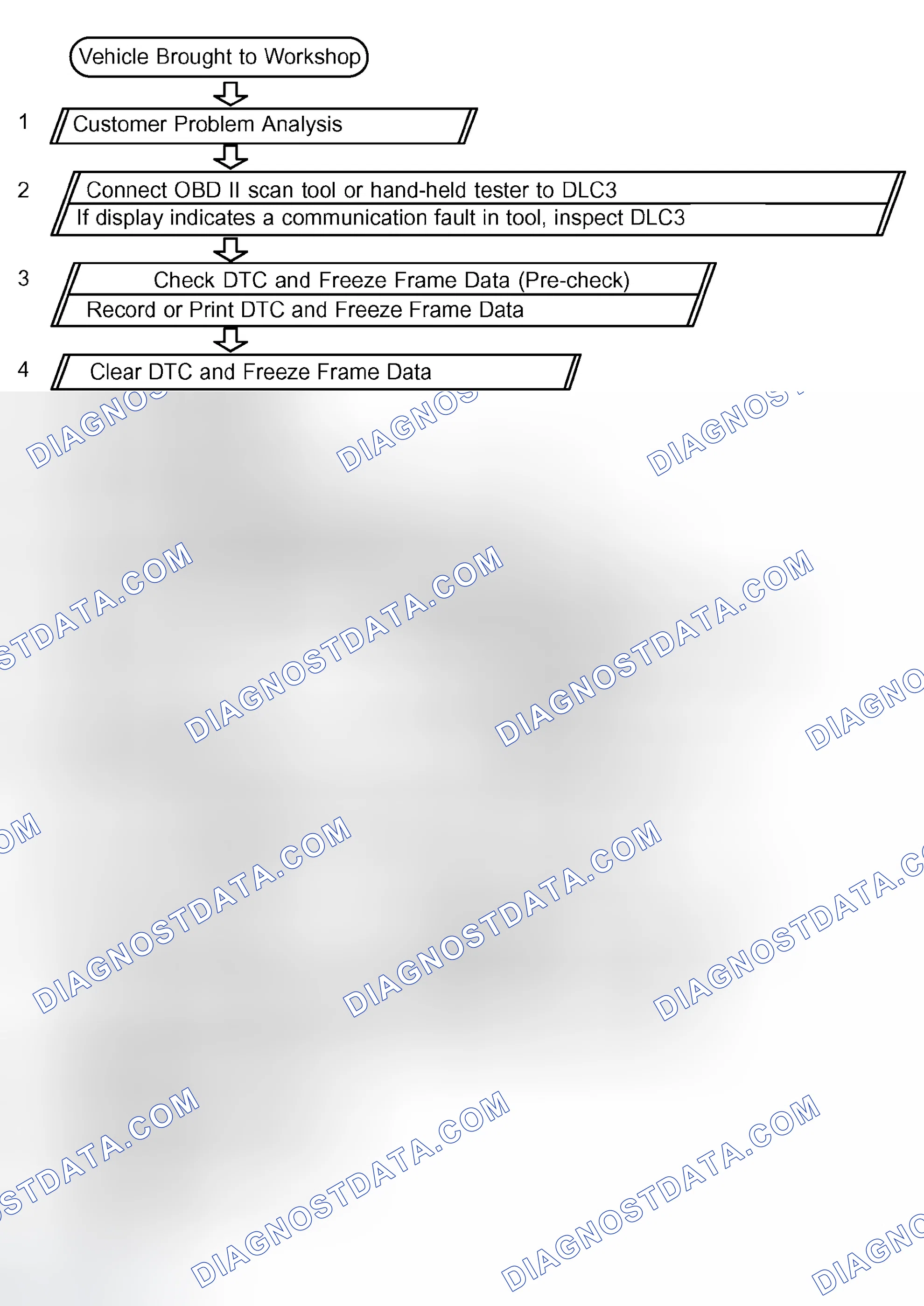 Scheme 14: HOW TO PROCEED WITH TROUBLESHOOTING