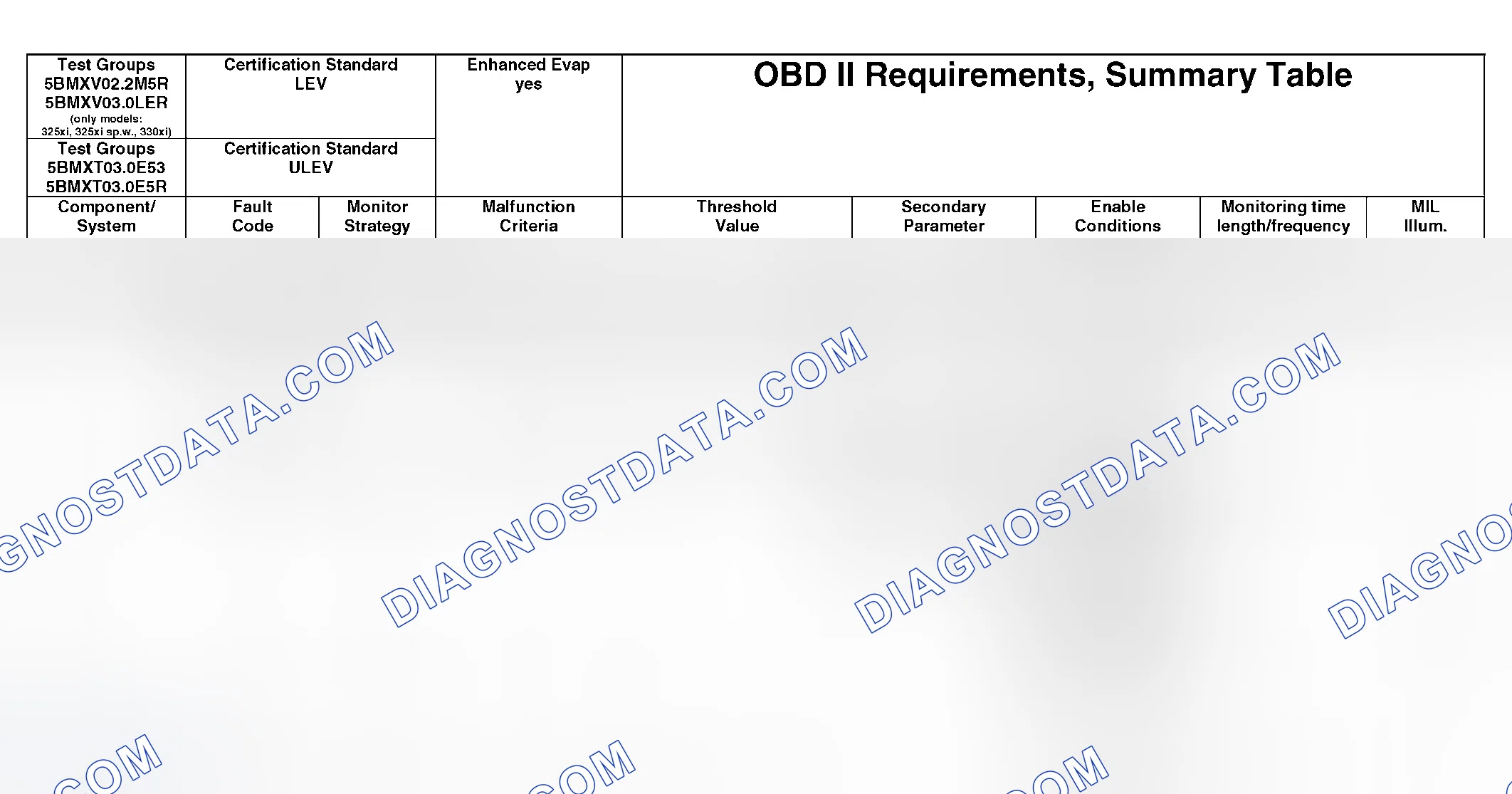 Scheme 353: OBD II Diagnostic Chart (19 Of 21)