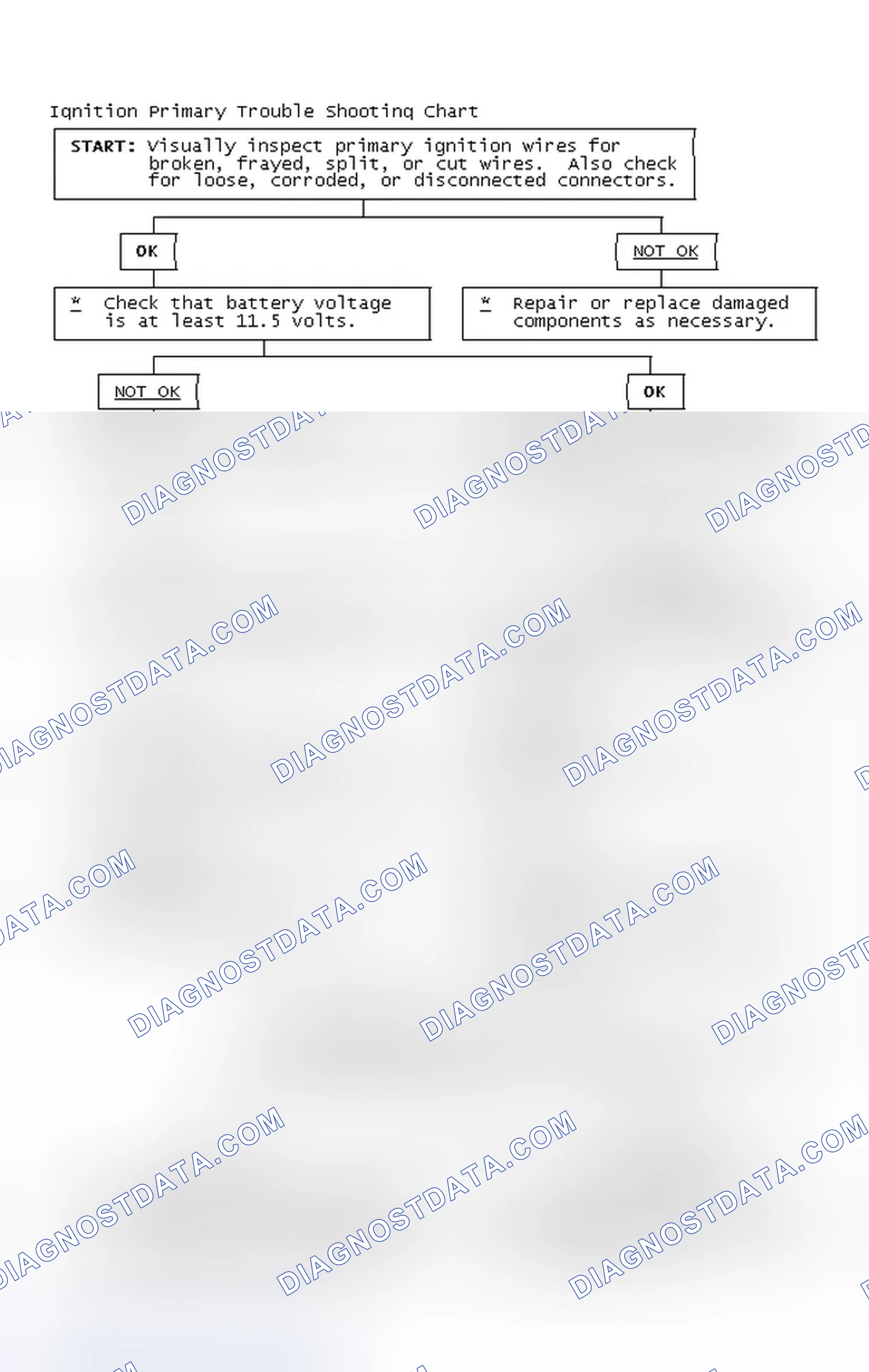 Scheme 2: Ignition Primary Trouble Shooting Chart
