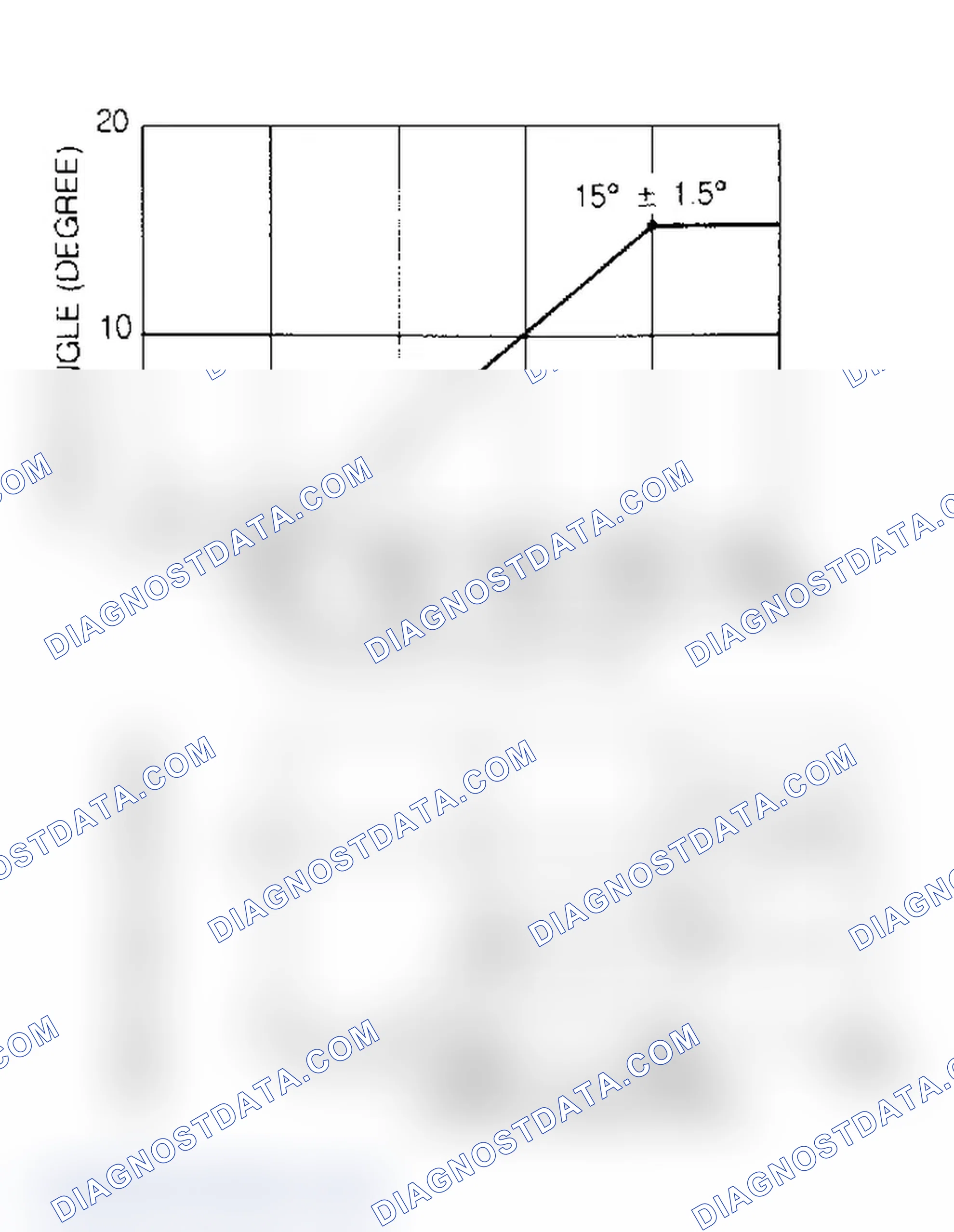 Scheme 9: Ignition Advance Curve (MPV 3.0L)
