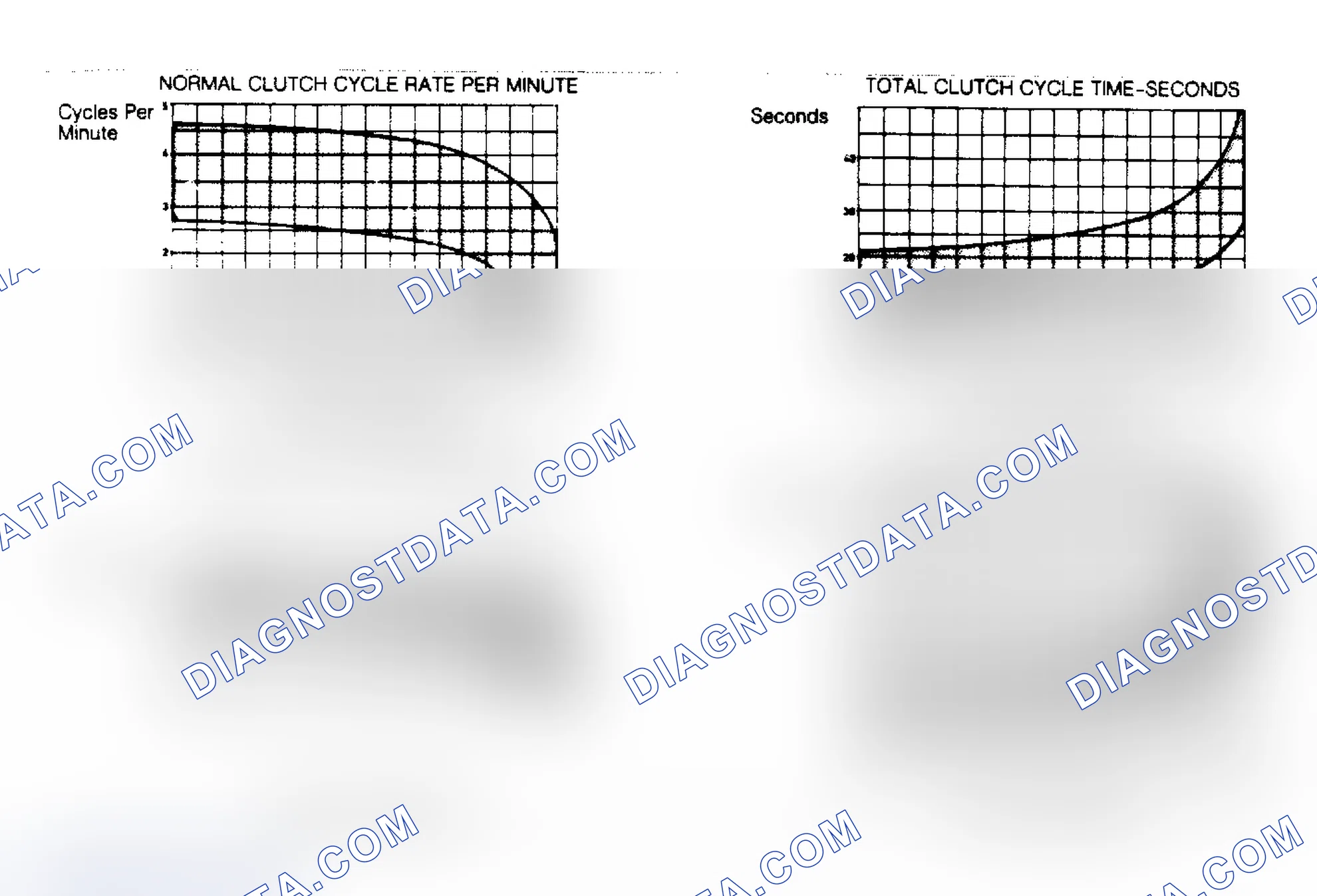 Scheme 25: FOT System Diagnosis (Bronco, Bronco II, Crown Victoria, E" Series, "F" Series, Grand Marquis, Ranger & Town Car)