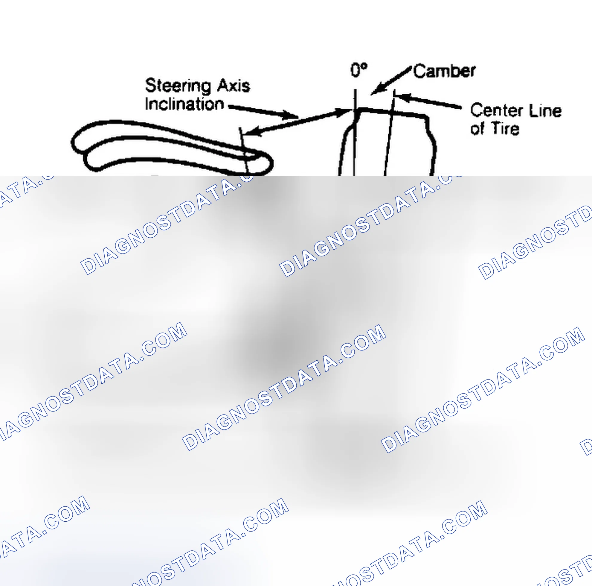 Scheme 6: Checking Steering Axis Inclination