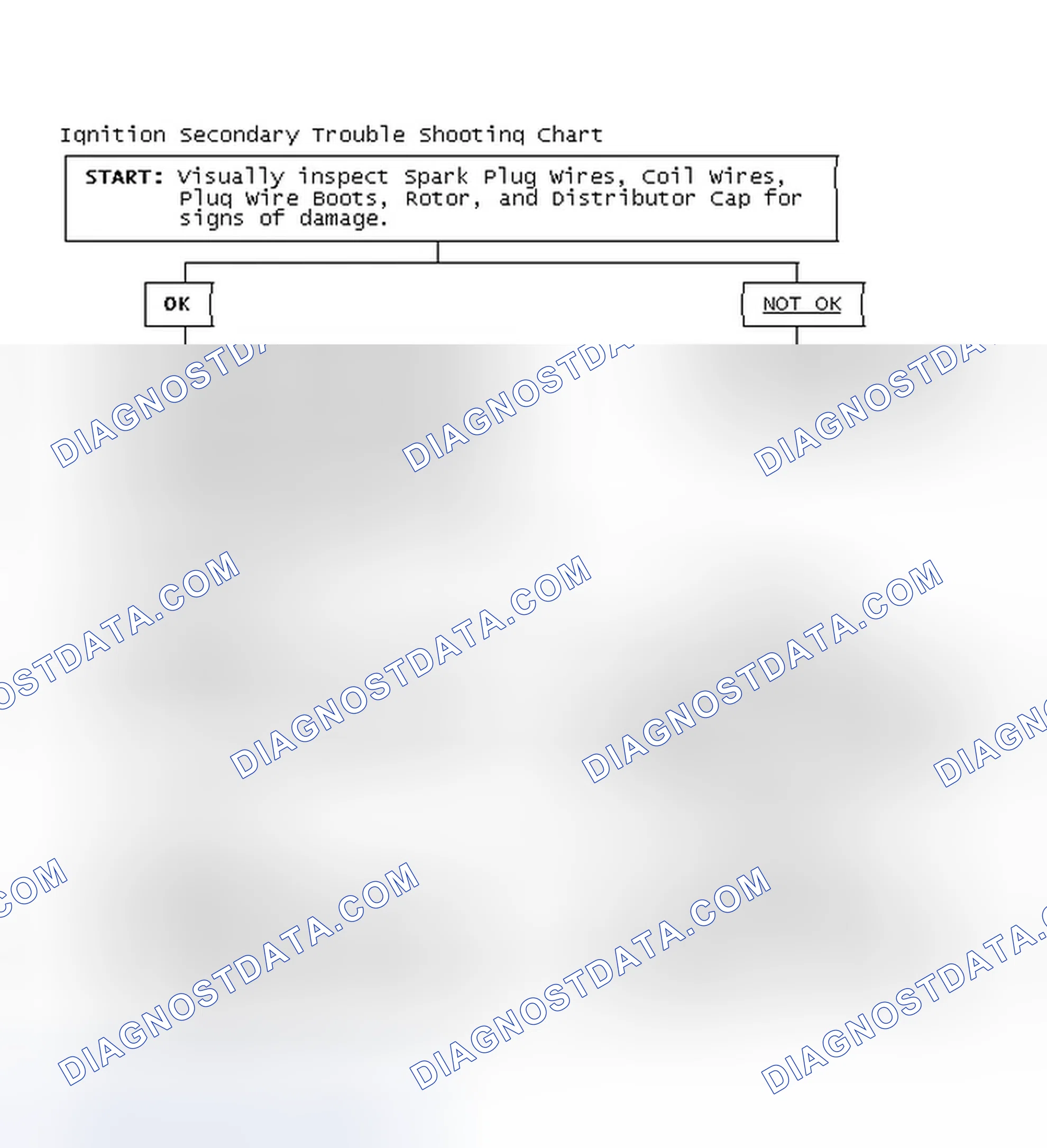 Scheme 3: Ignition Secondary Trouble Shooting Chart