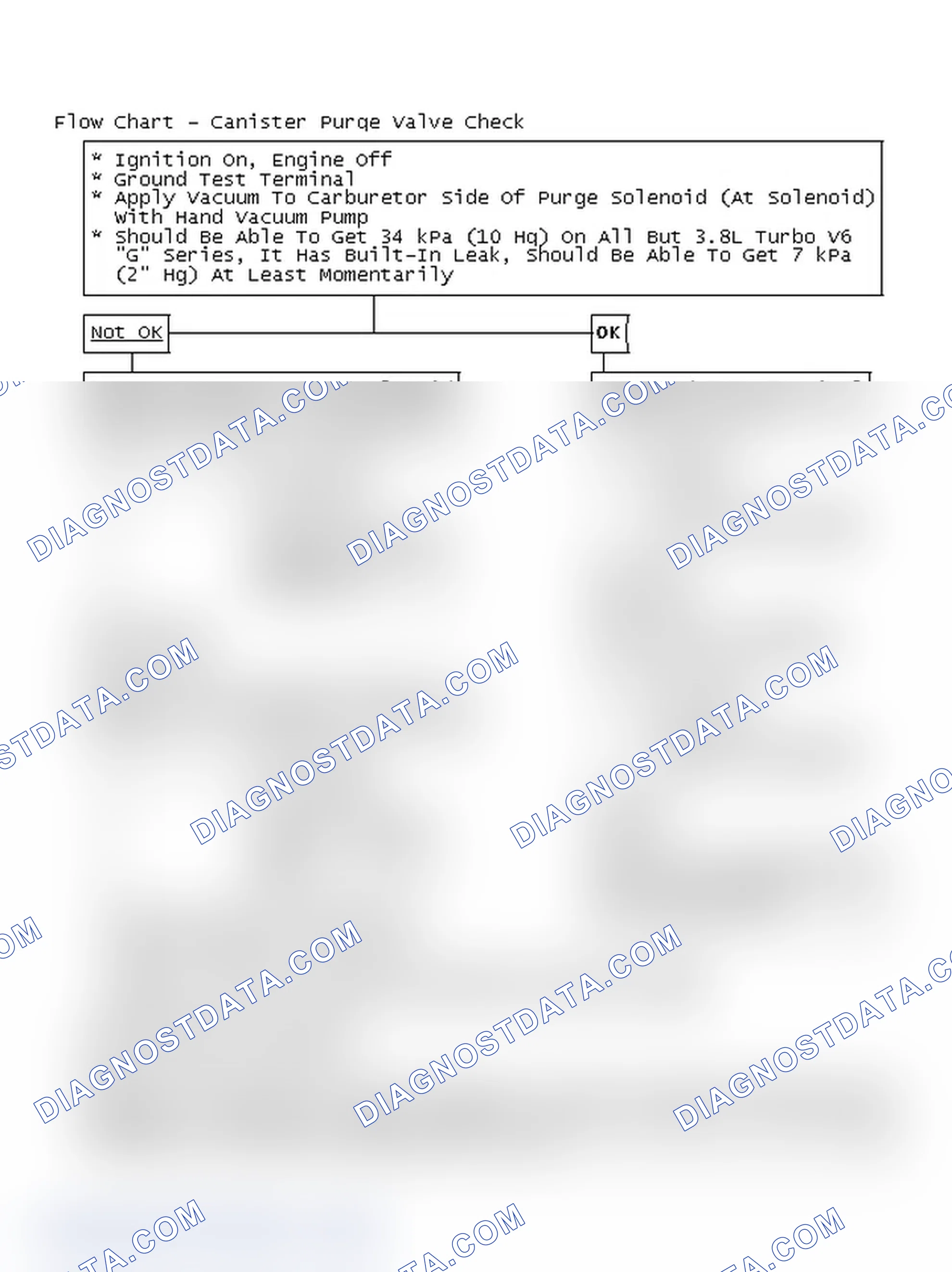 Scheme 194: Flow Chart - Canister Purge Valve Check