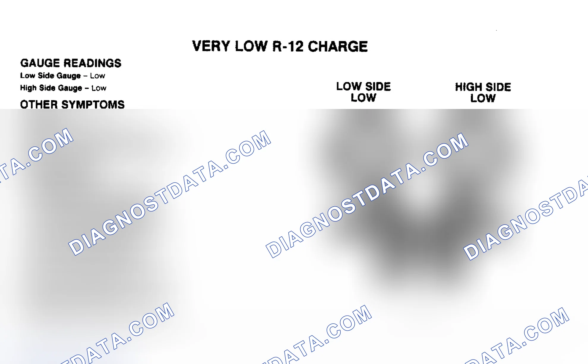 Scheme 7: Very Low R-12 Charge Pressure Gauge Indications
