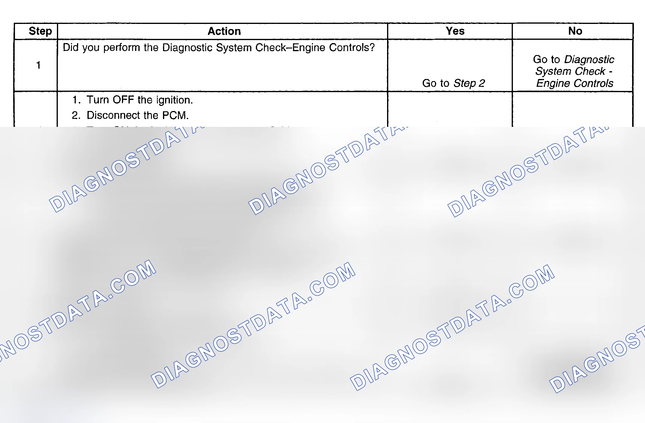 Scheme 100: Diagnostic Procedure