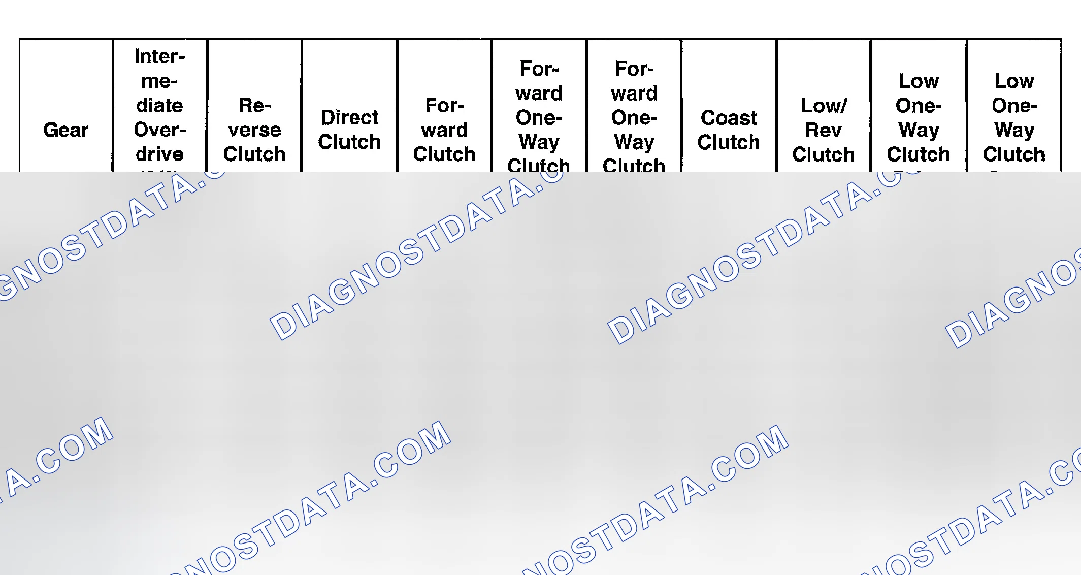 Scheme 976: Reference: Clutch/Band Application Chart No. 601