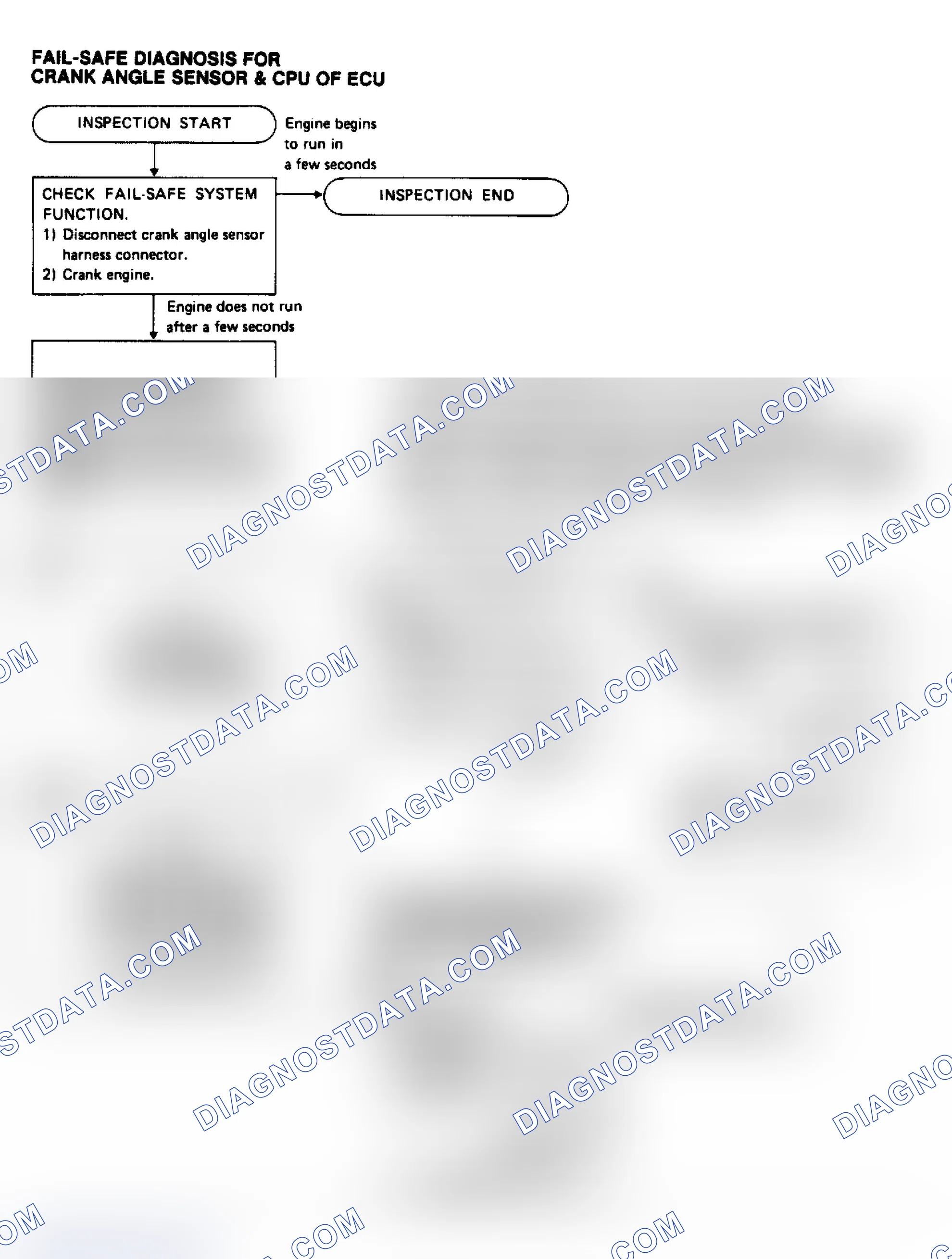 Scheme 34: FAIL-SAFE SYSTEM CHART