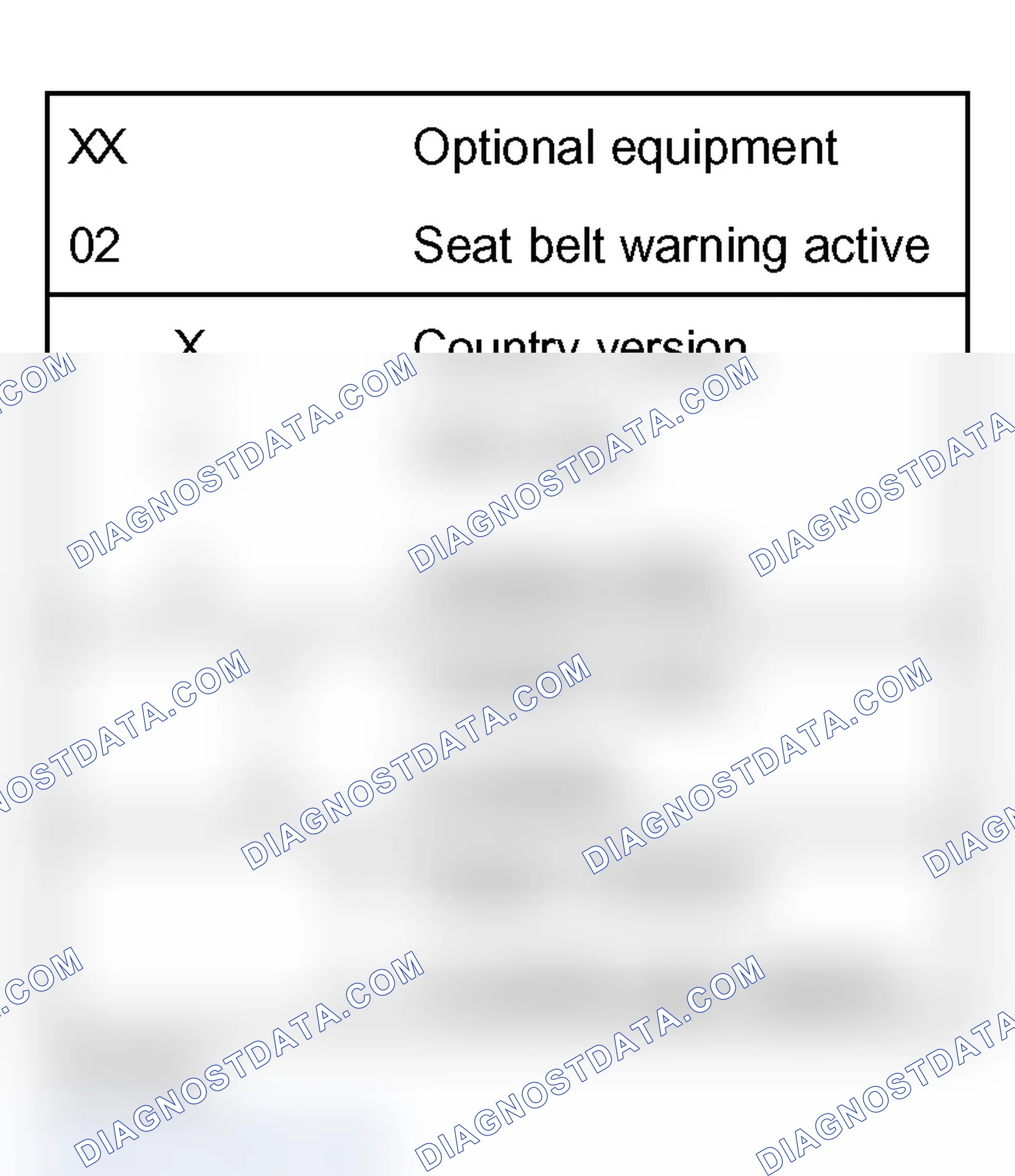Scheme 44: Coding table