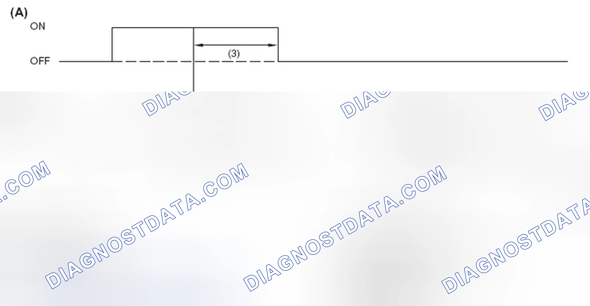 Scheme 7: OPERATION OF SPORT INDICATOR LIGHT