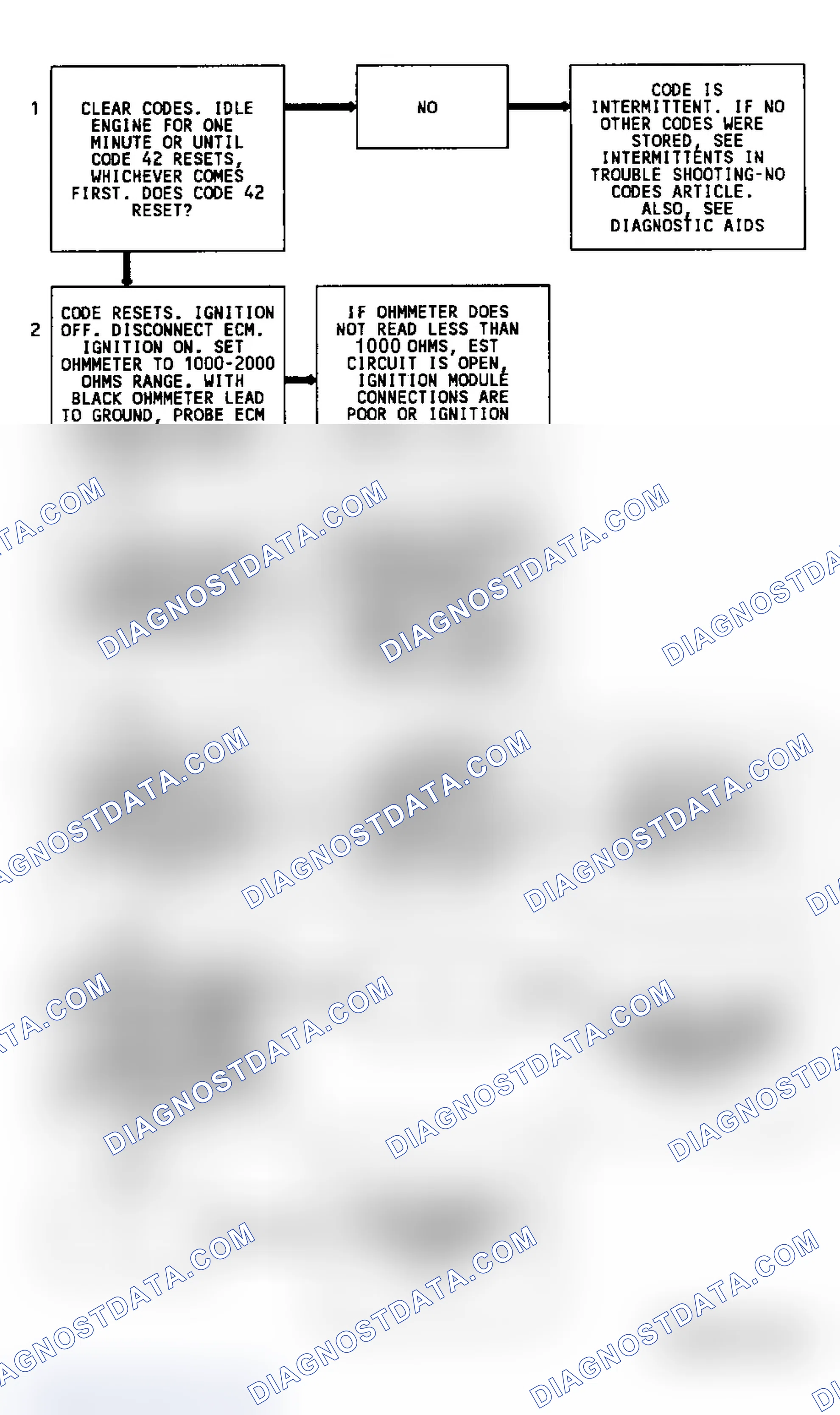 Scheme 288: CODE 42, Flowchart, Elec. Spark Timing (Exc. 3.8L)