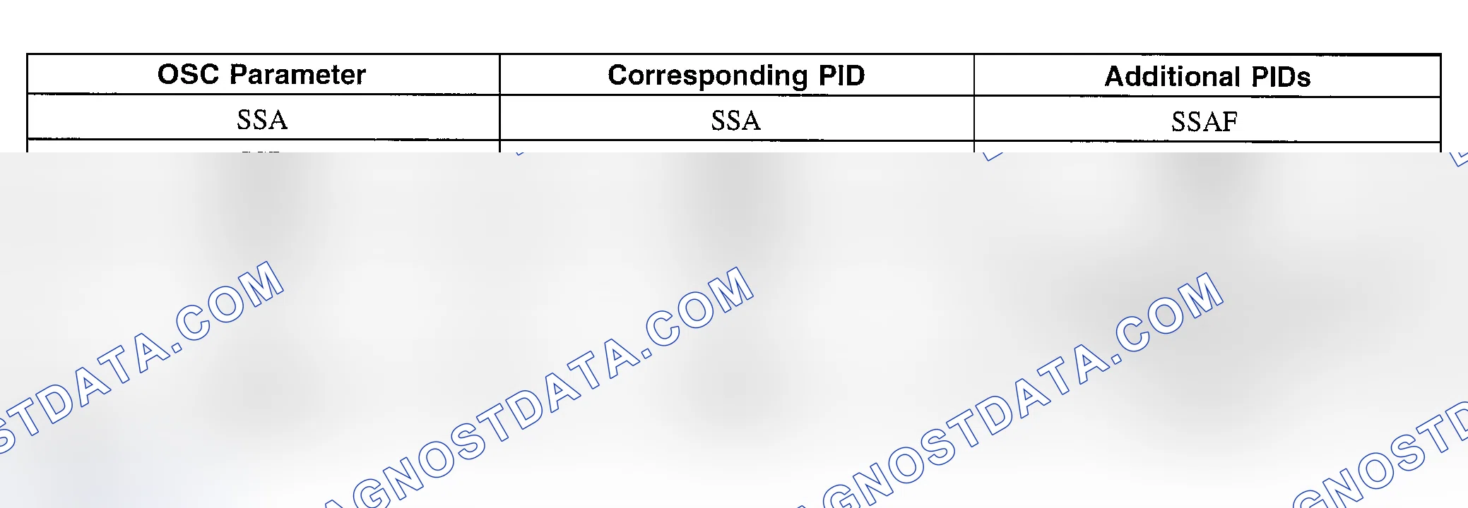 Scheme 169: Using Output State Control (OSC) & Accessing PIDs
