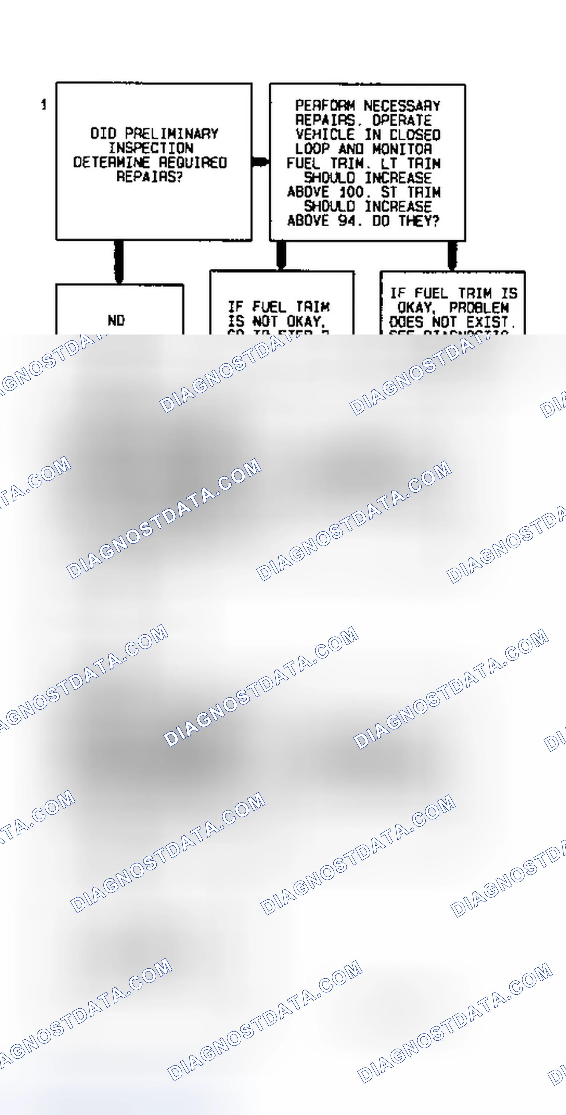 Scheme 24: Code P0172 Diagnostic Flow Chart - 1 Of 2 (3.8L) Fuel Trim Rich