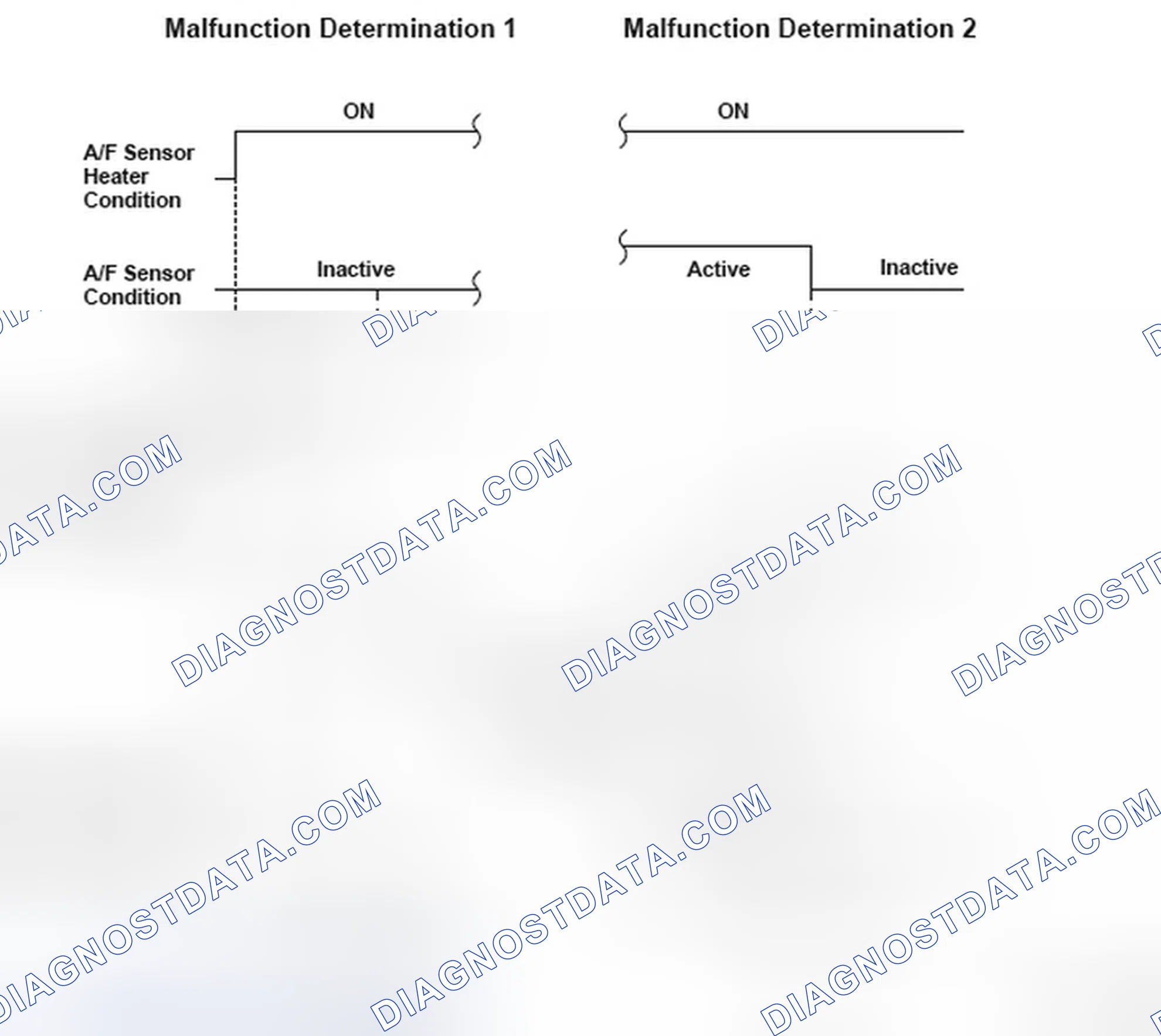 Scheme 177: Air/Fuel Ratio (A/F) Sensor (Sensor 1) Heater System Malfunction