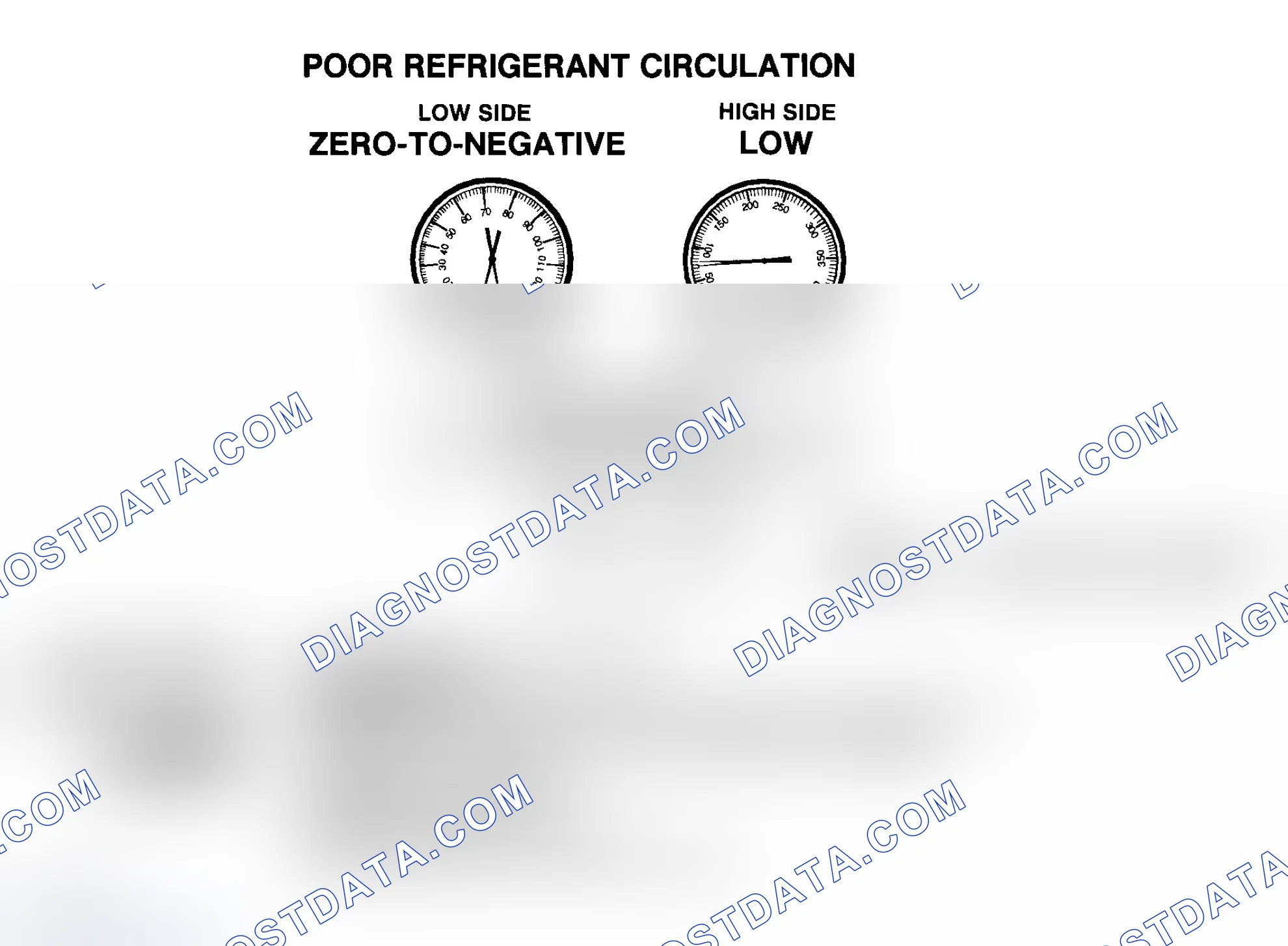 Scheme 23: Poor R-134a Refrigerant Circulation