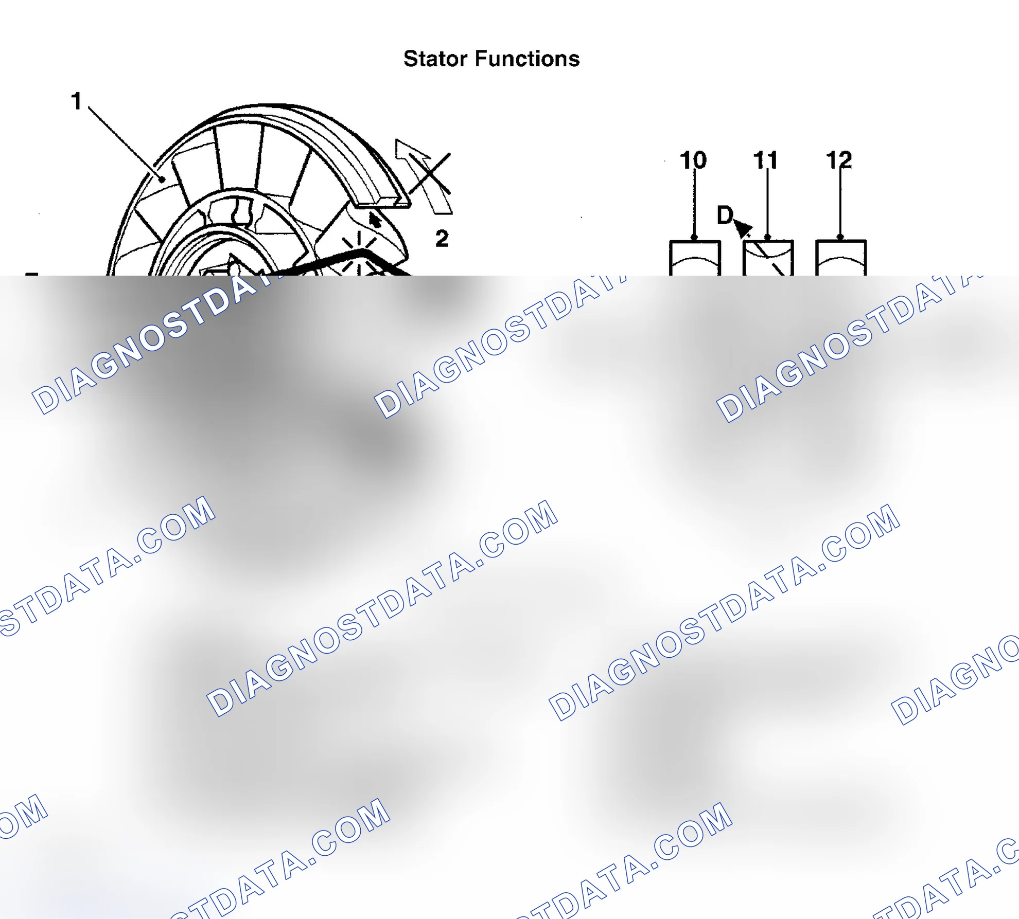 Scheme 16: Stator