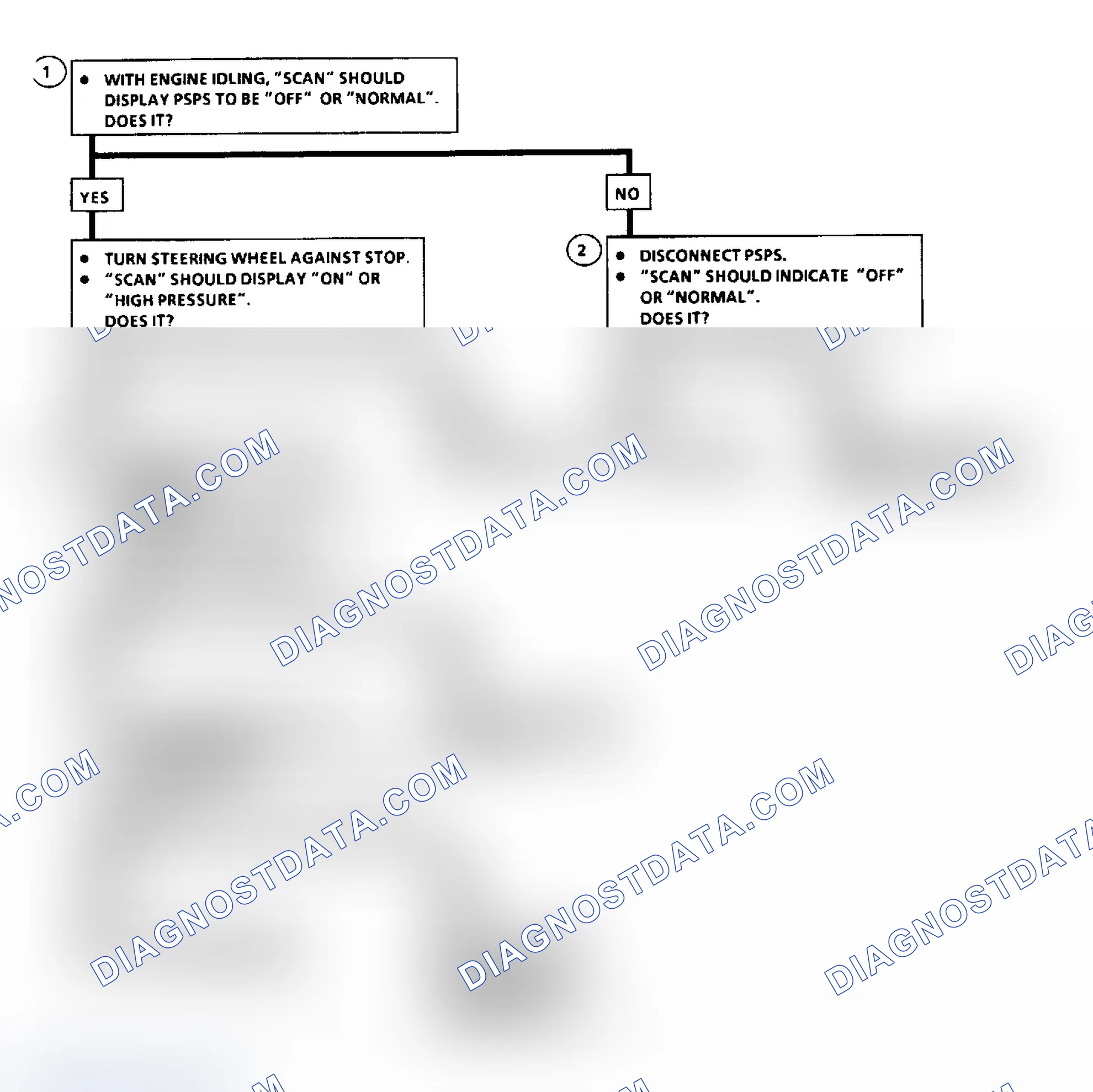 Scheme 95: Code 46: Power Steering Pressure Switch Flow Chart (3.3L)