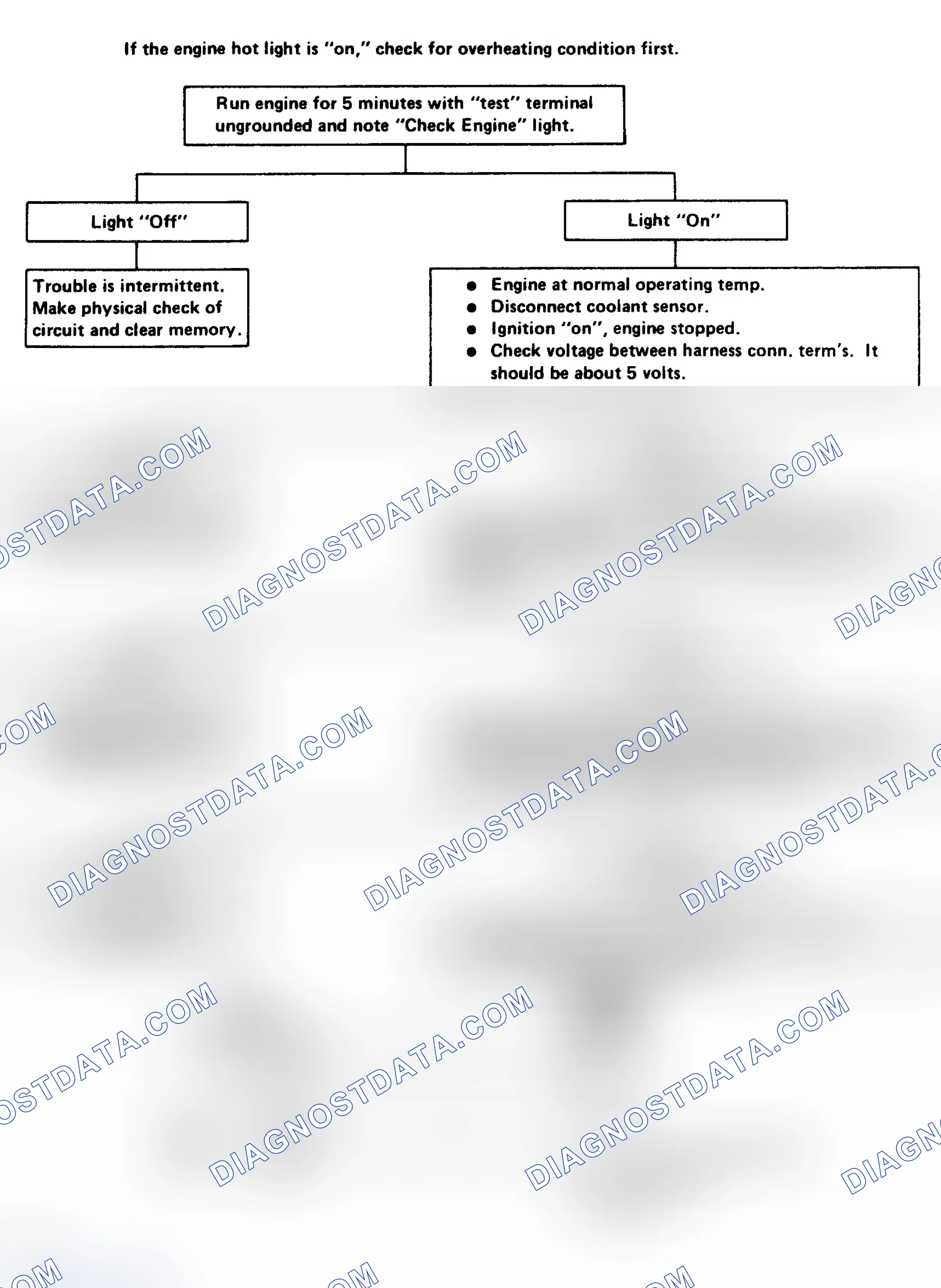 Scheme 148: Code 14: Shorted Coolant Sensor Circuit Flow Chart