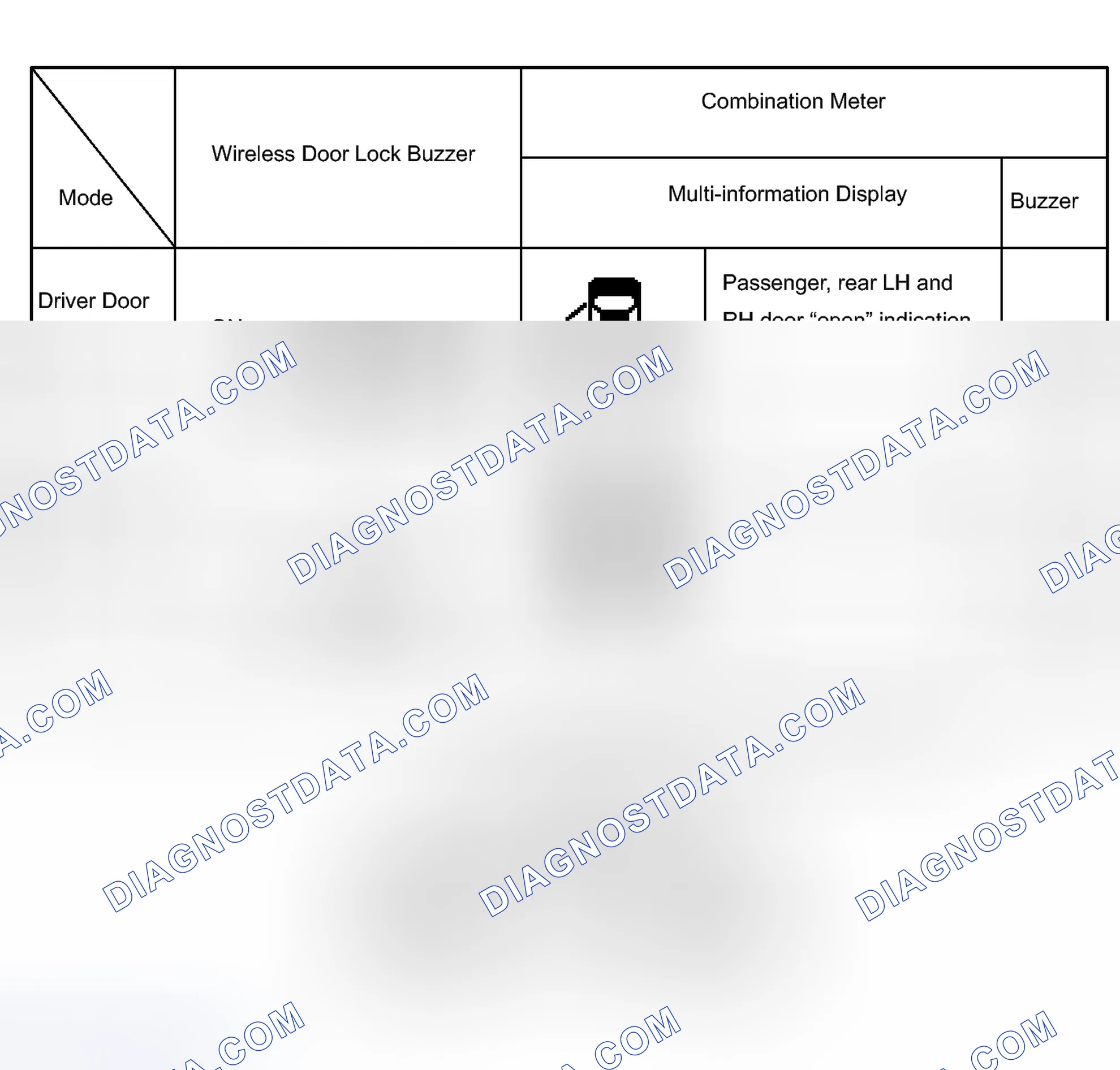 Scheme 75: CUSTOMIZE PARAMETERS