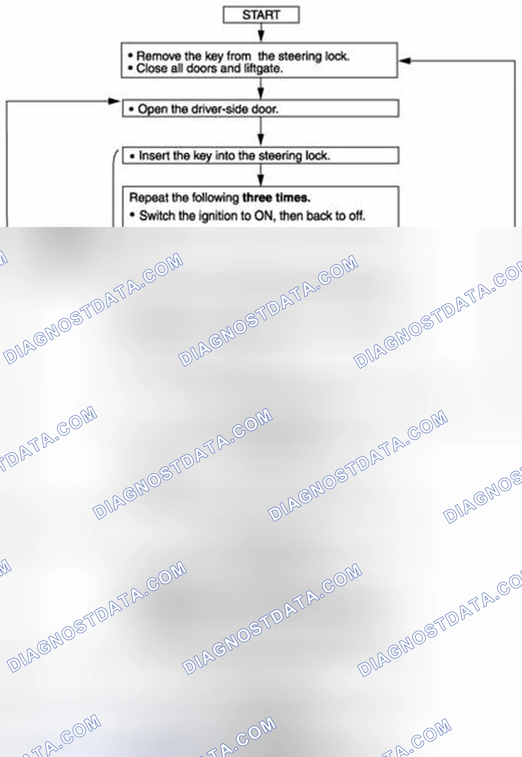 Scheme 110: Transmitter ID Code Registration Flow Chart (Keyless Entry System)