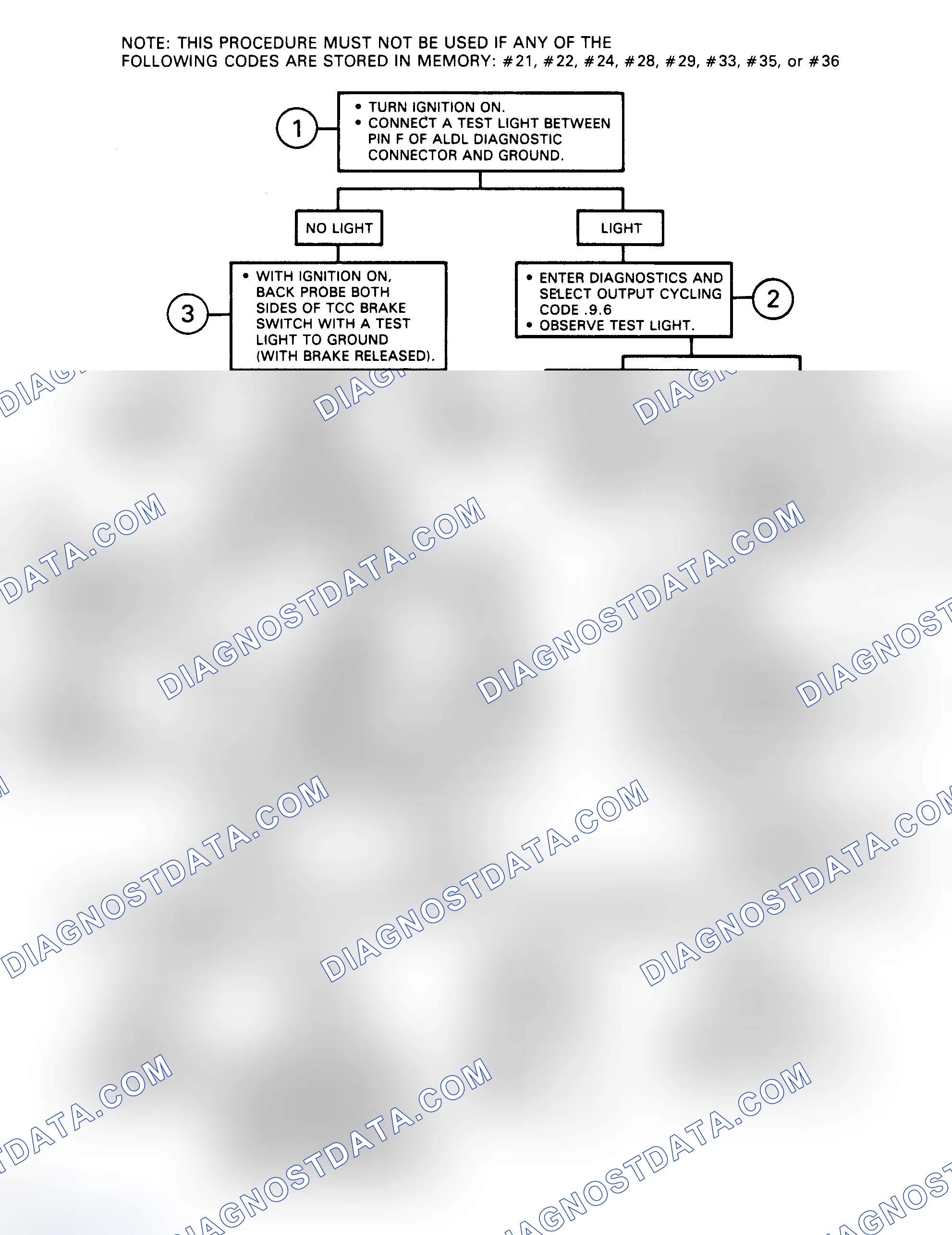 Scheme 162: Performance Chart No. 16 TCC Electrical Test