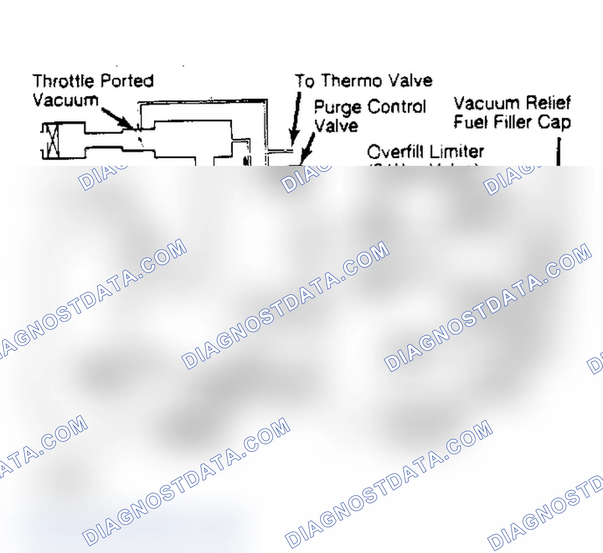 Fig. 5: Fuel Evaporation System (Galant)