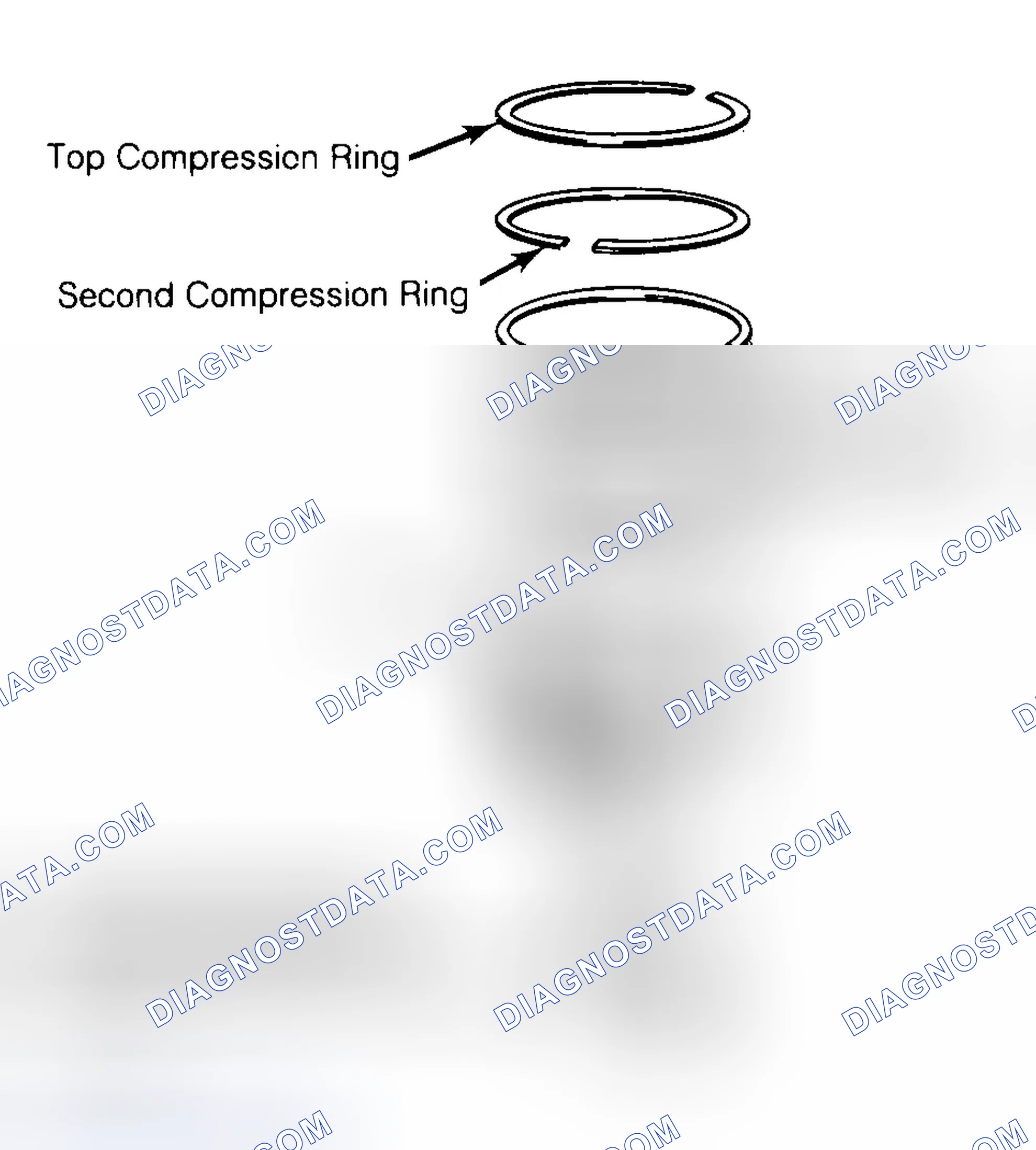 Scheme 8: Positioning Typical Piston Ring End Gap