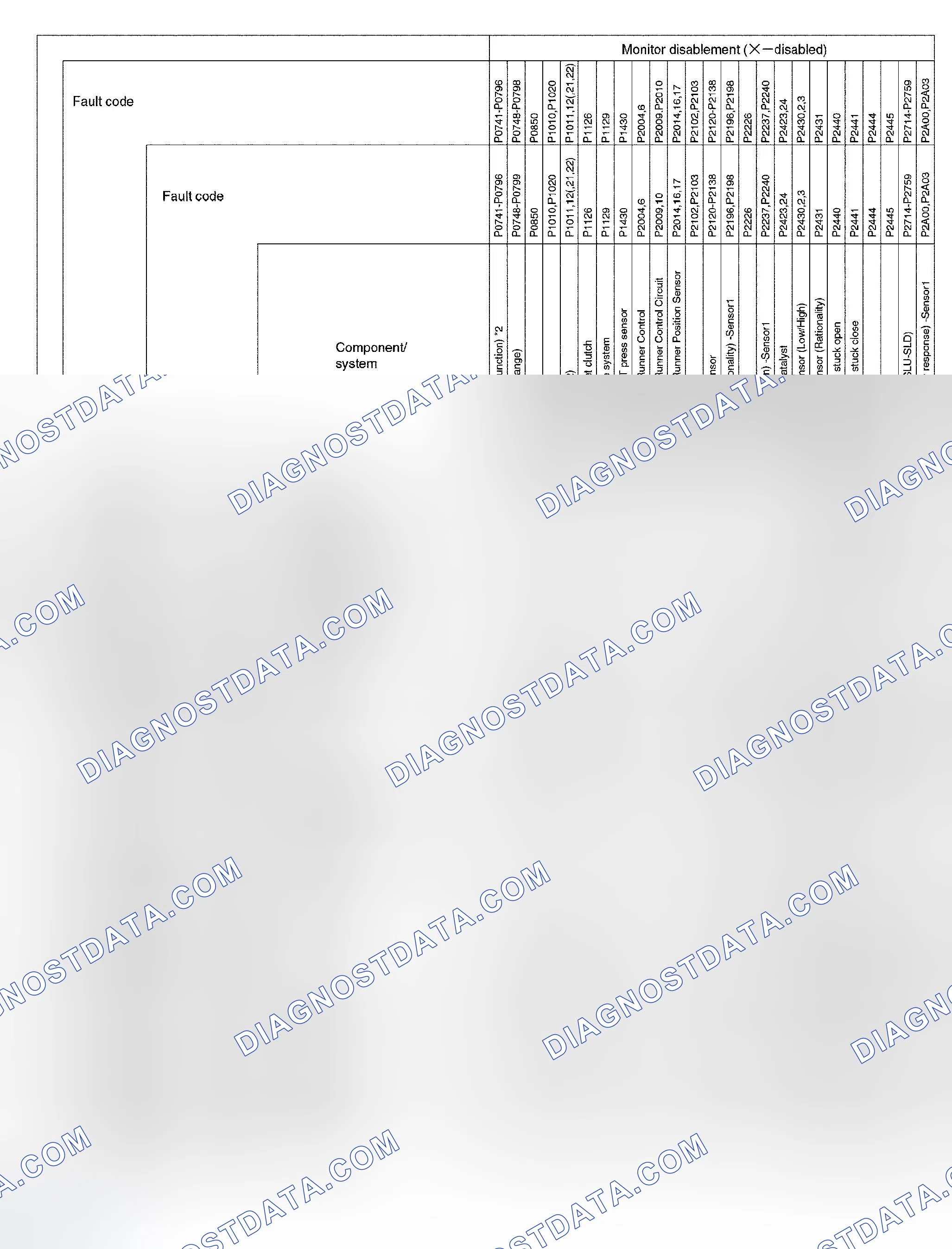 Scheme 158