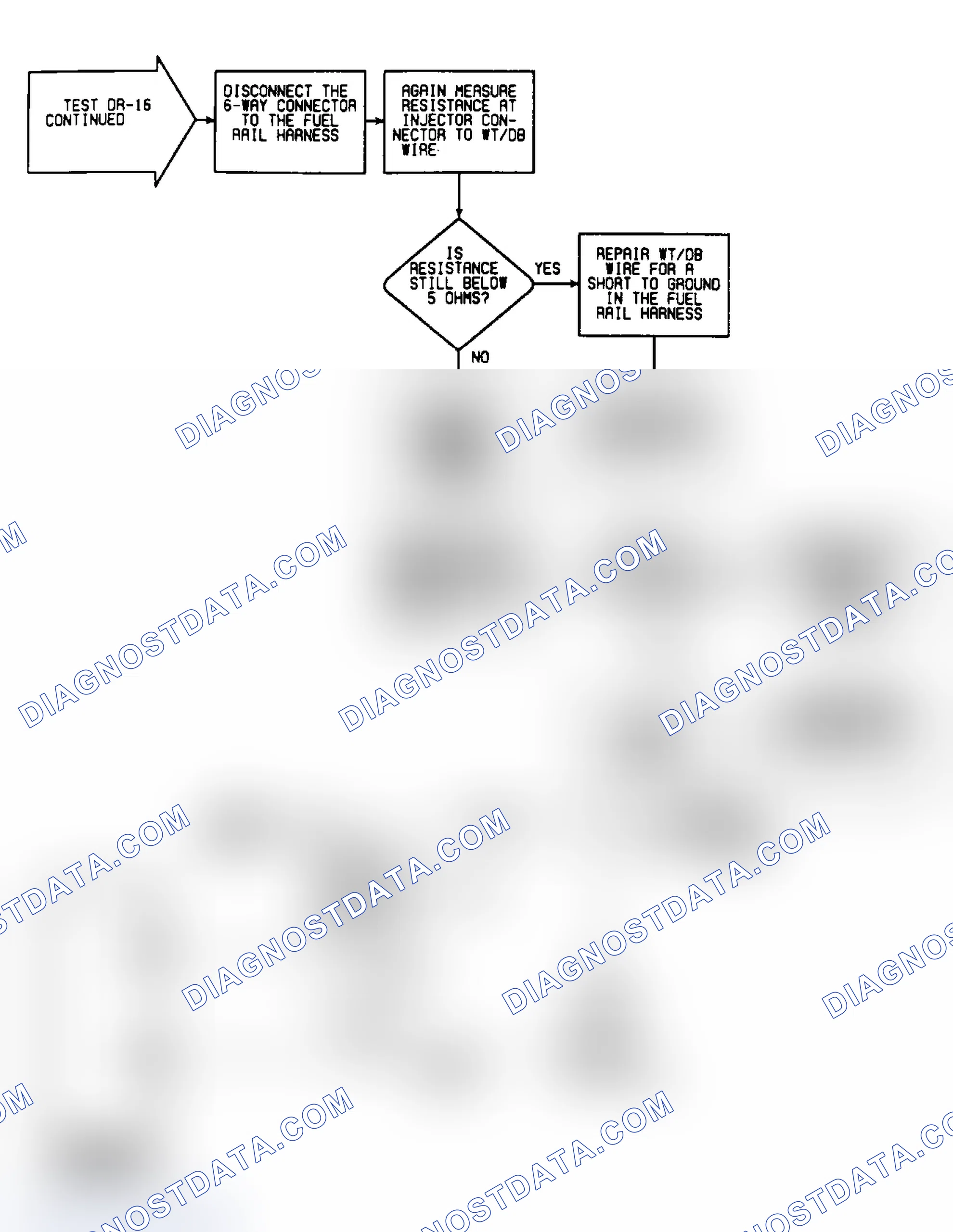 Scheme 398: DR16: Flow Chart (2 of 2)