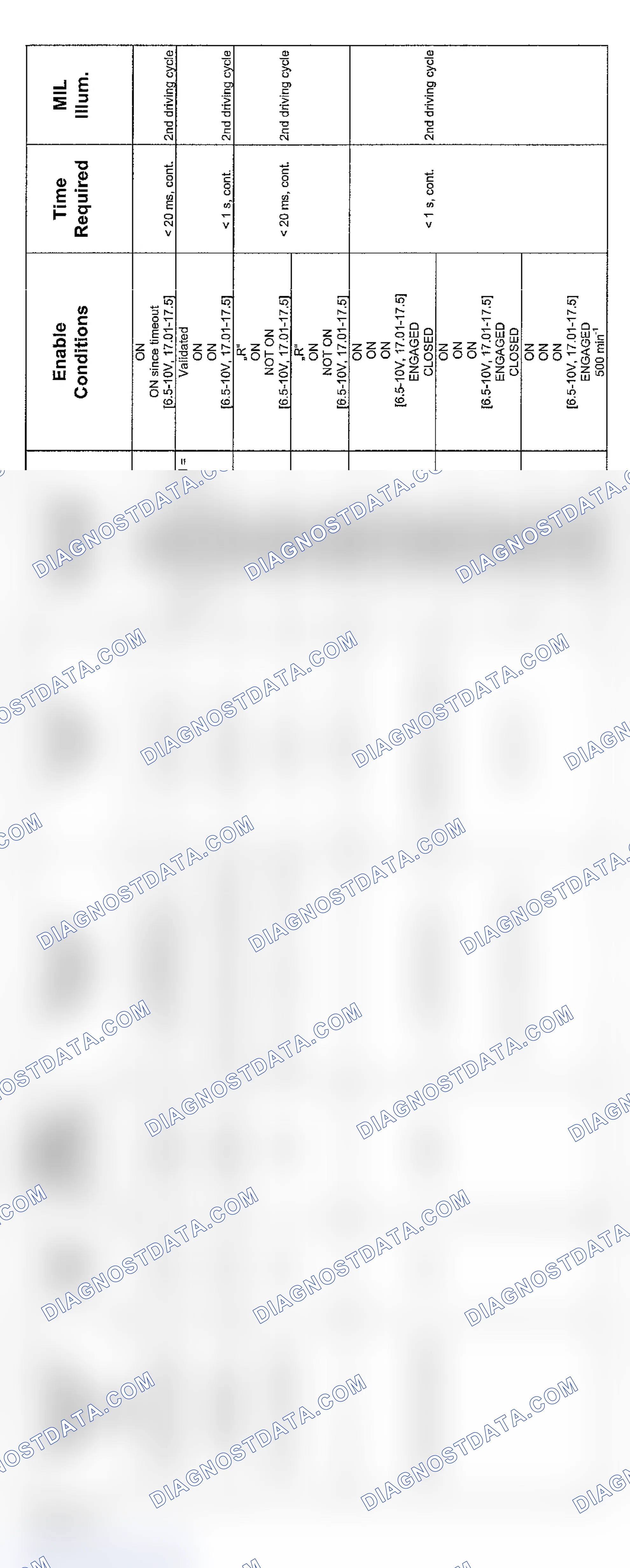 Scheme 176: V8 SMG Transmission Diagnosis (2004 - 1 Of 4)