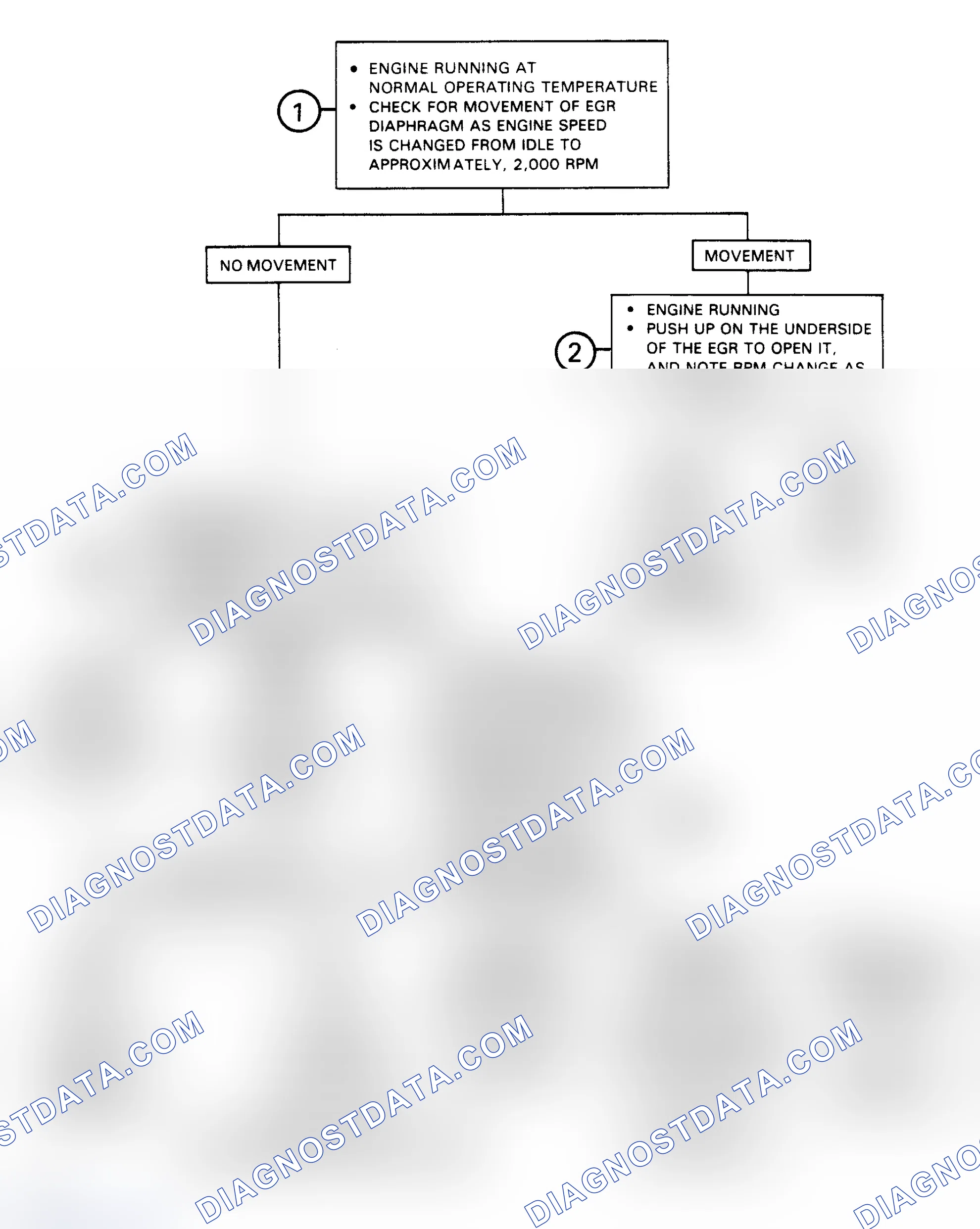 Scheme 152: Performance Chart No. 7 - EGR Diagnosis
