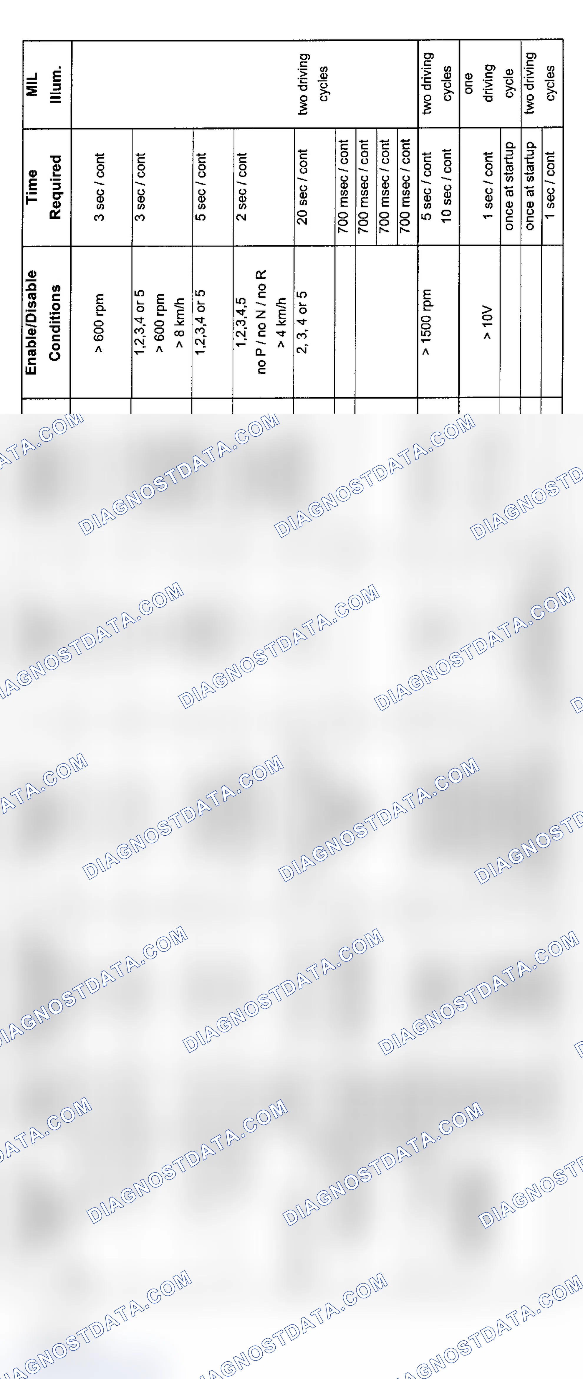 Scheme 120: 6-Cylinder Diagnosis (323i, 328i & 528i - 6/99-8/00)
