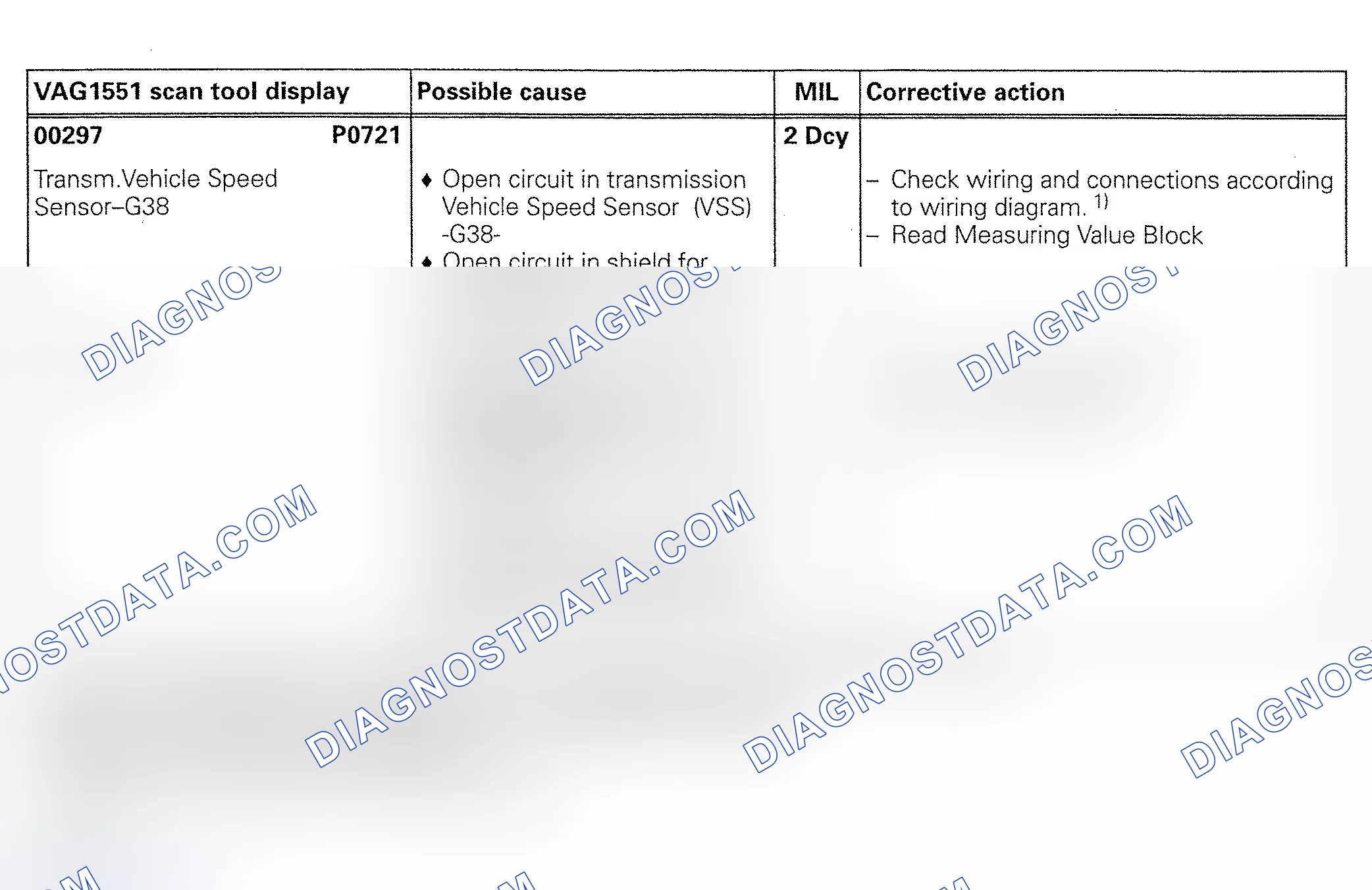 Scheme 76: DTC 00297/P0721: TRANSMISSION VEHICLE SPEED SENSOR CIRCUIT MALFUNCTION