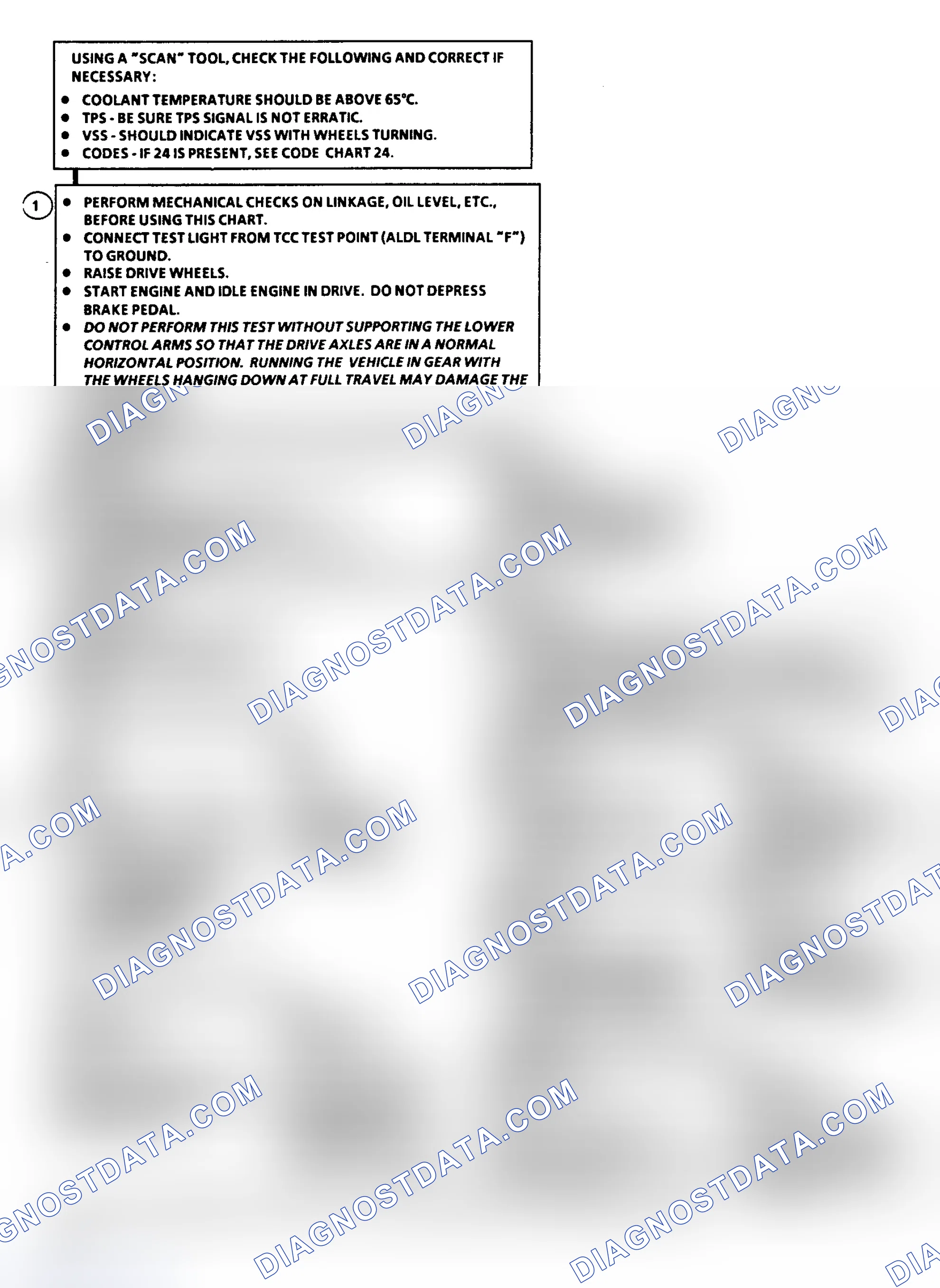 Scheme 106: Chart C-8A: Trans Converter Clutch Flow Chart