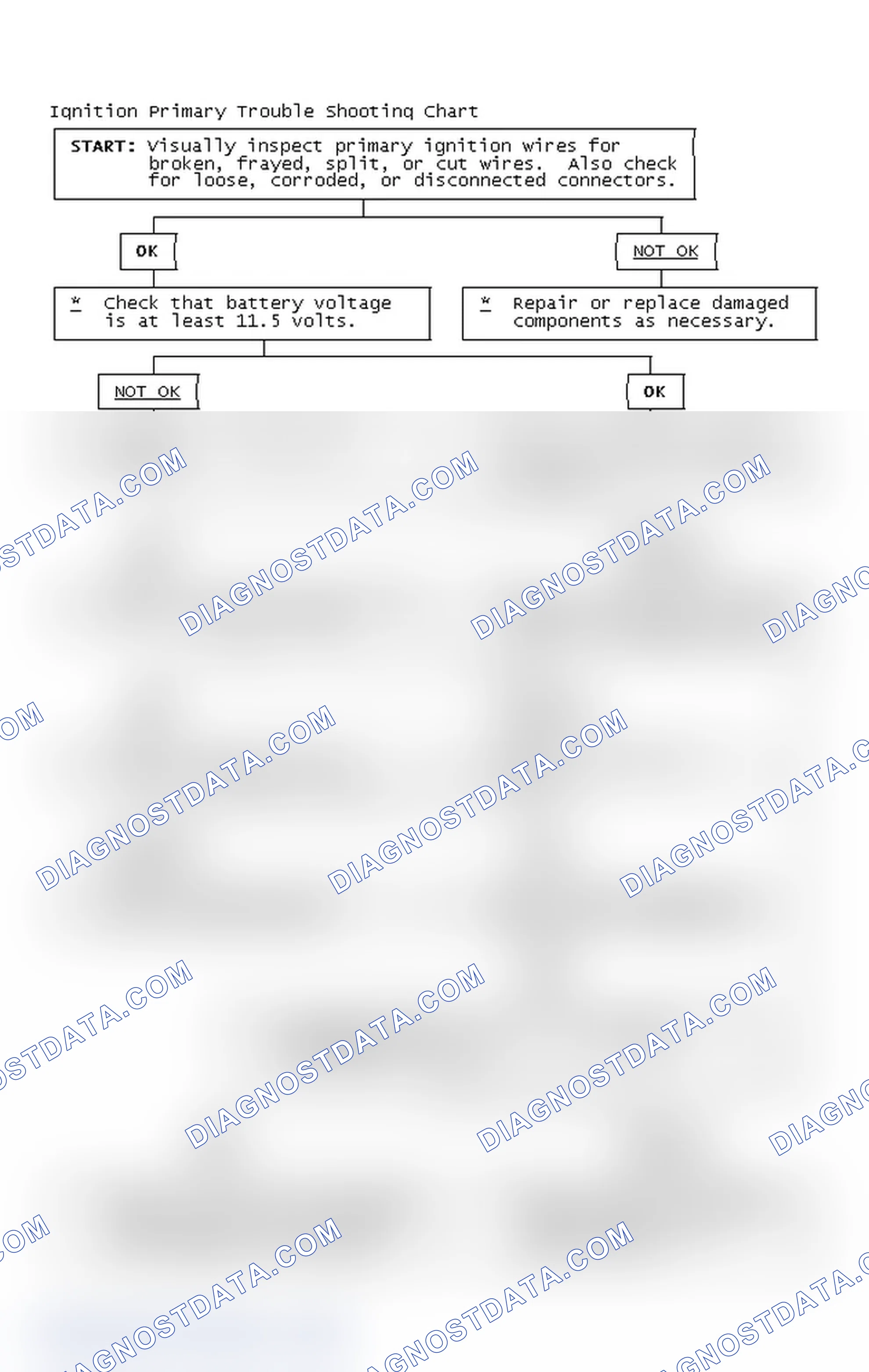 Scheme 2: Ignition Primary Trouble Shooting Chart
