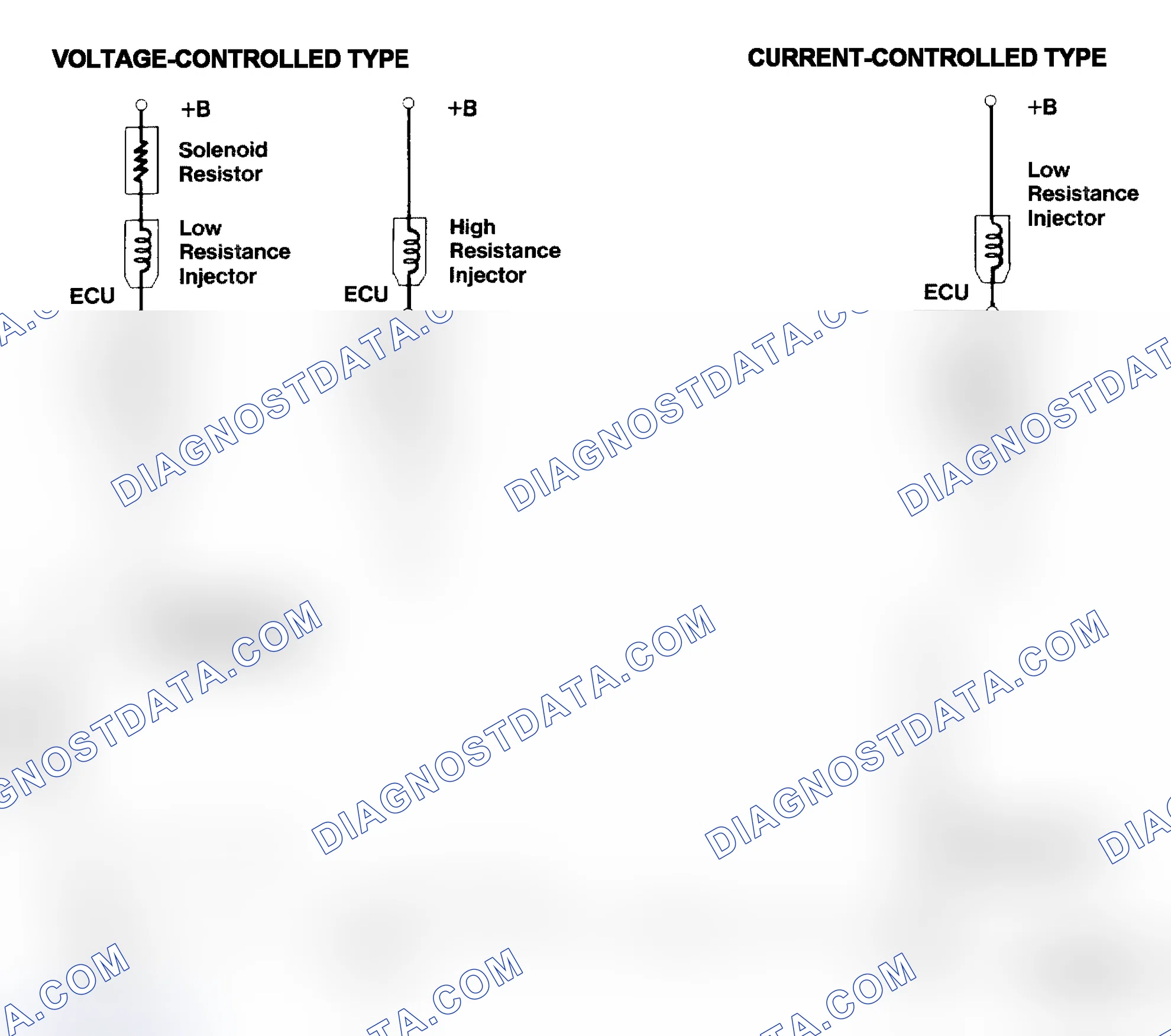 Scheme 4: Injector Driver Types - Current and Voltage